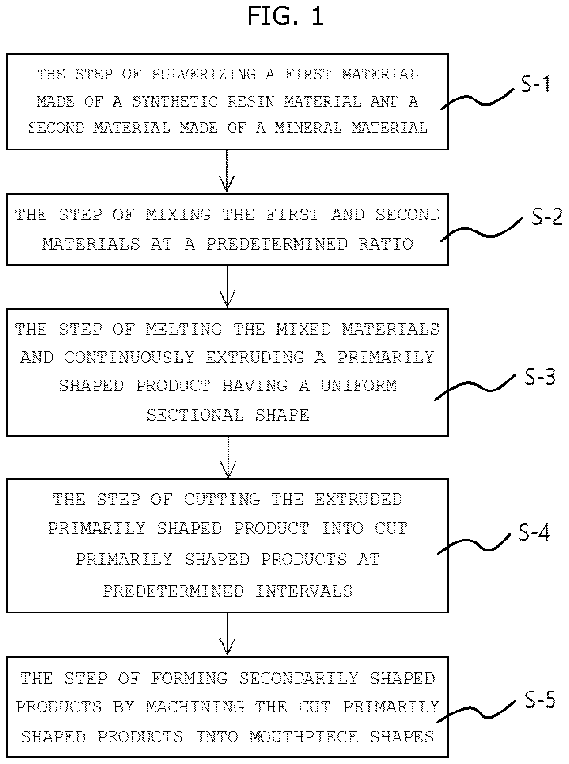 Patent US12090698 Figure 1 – Method of manufacturing mouthpiece for wind instrument