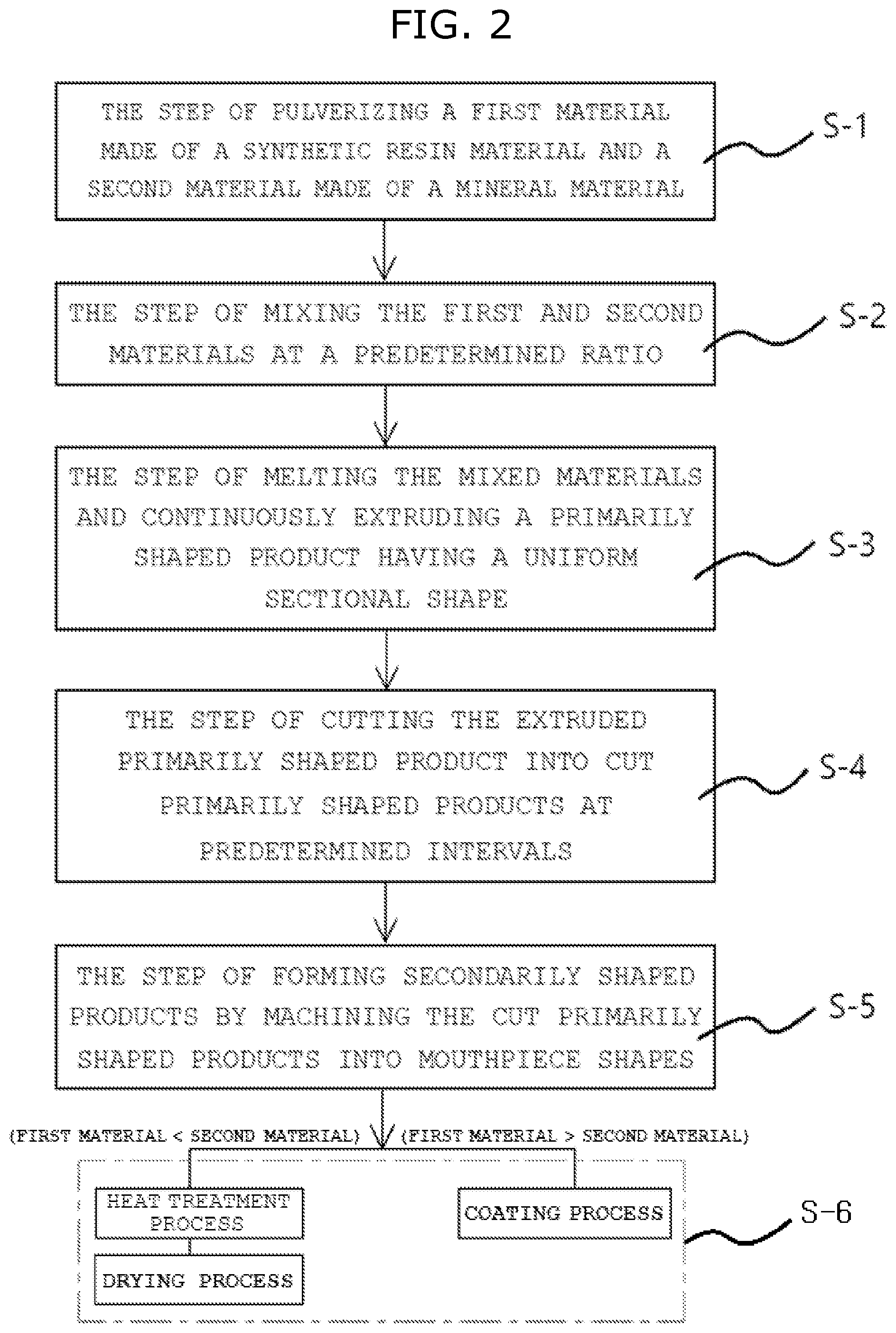 Patent US12090698 Figure 2 – Method of manufacturing mouthpiece for wind instrument