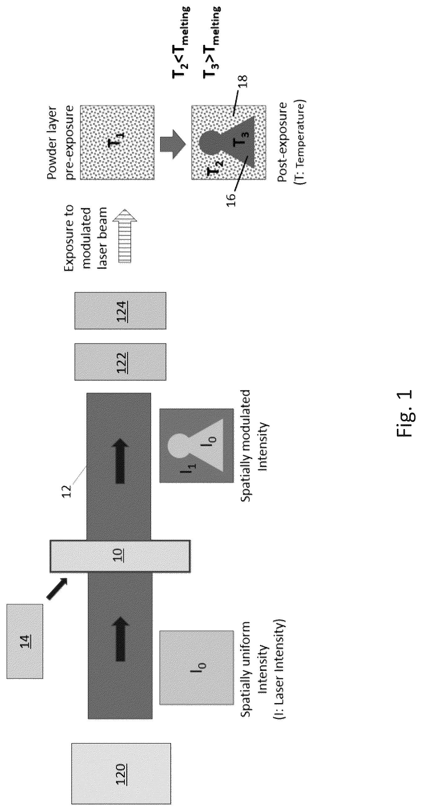 Patent US12090705 Figure 1 – Additive manufacturing systems and methods