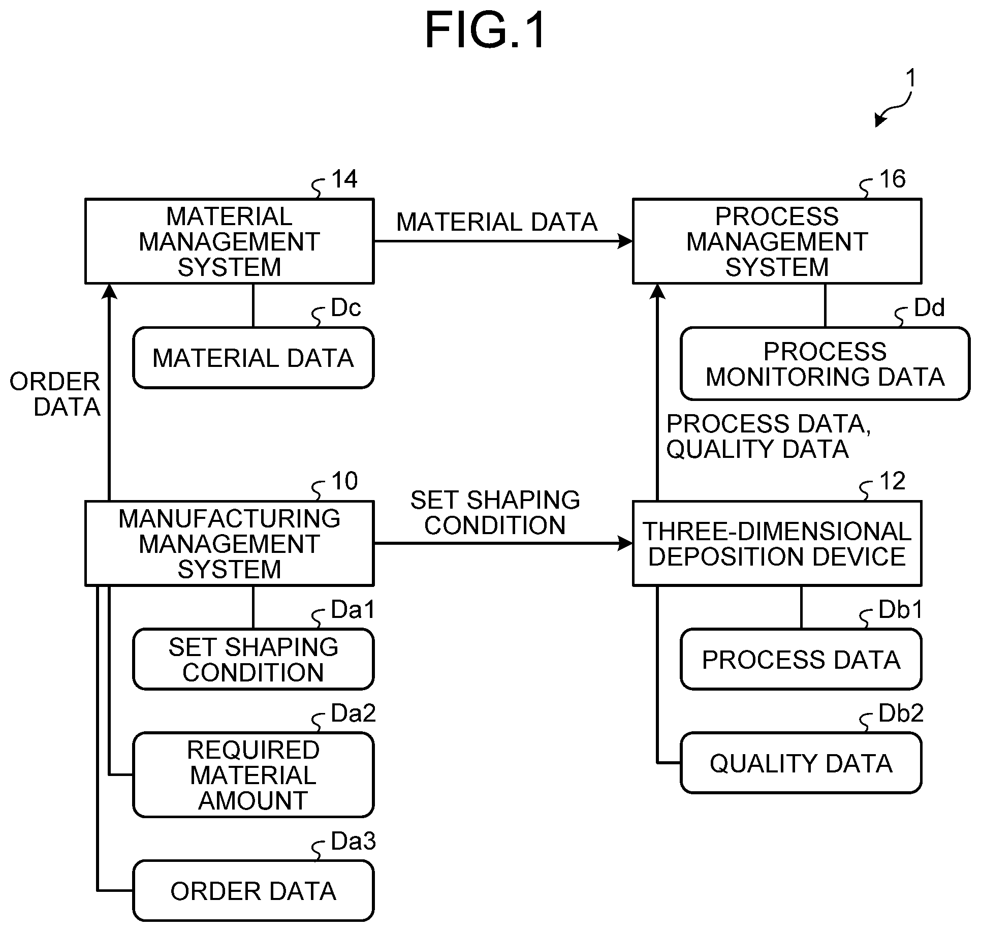 Patent US12090707 Figure 1 – Management system and method for acquiring amount of material based on simulating laminate being shaped