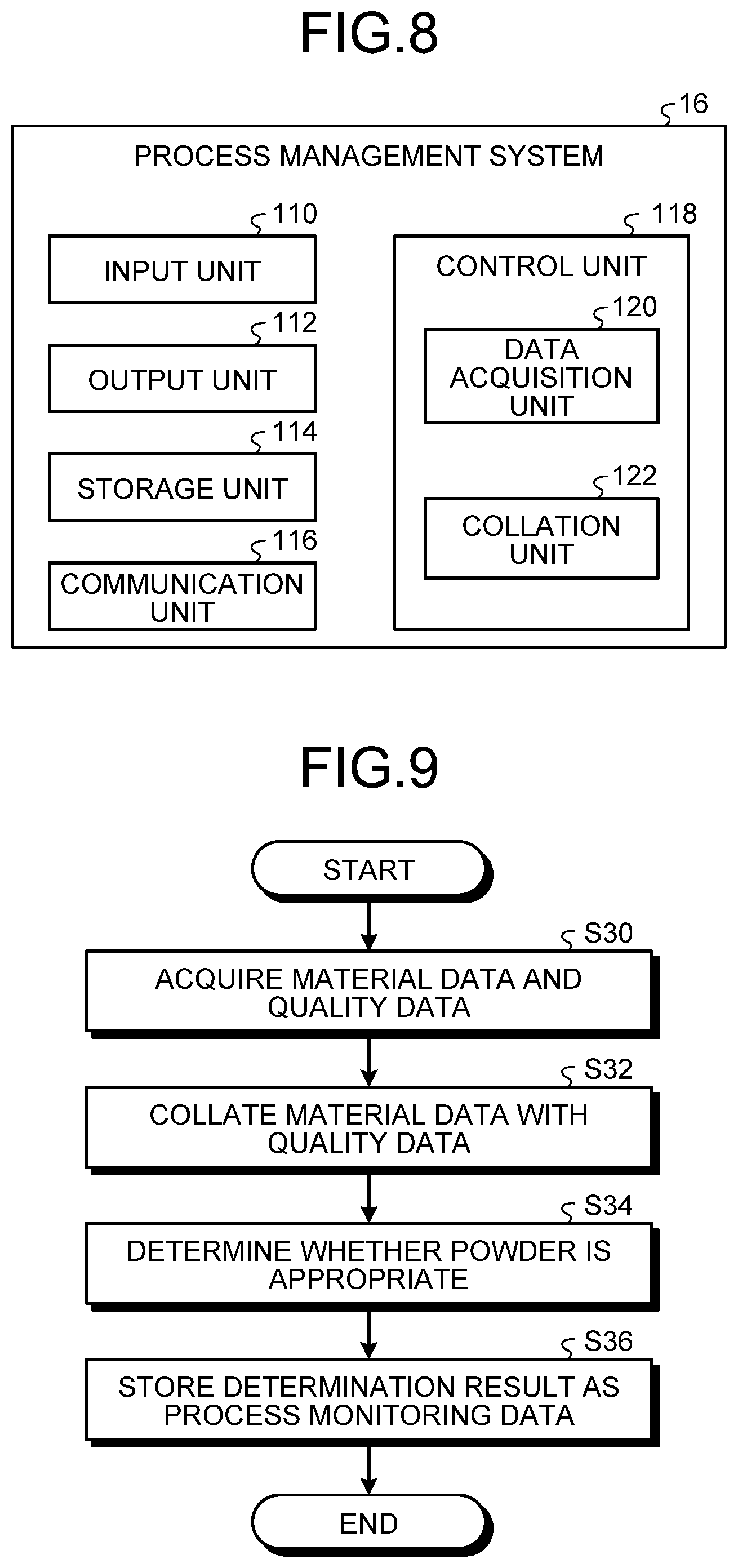 Patent US12090707 Figure 6 – Management system and method for acquiring amount of material based on simulating laminate being shaped