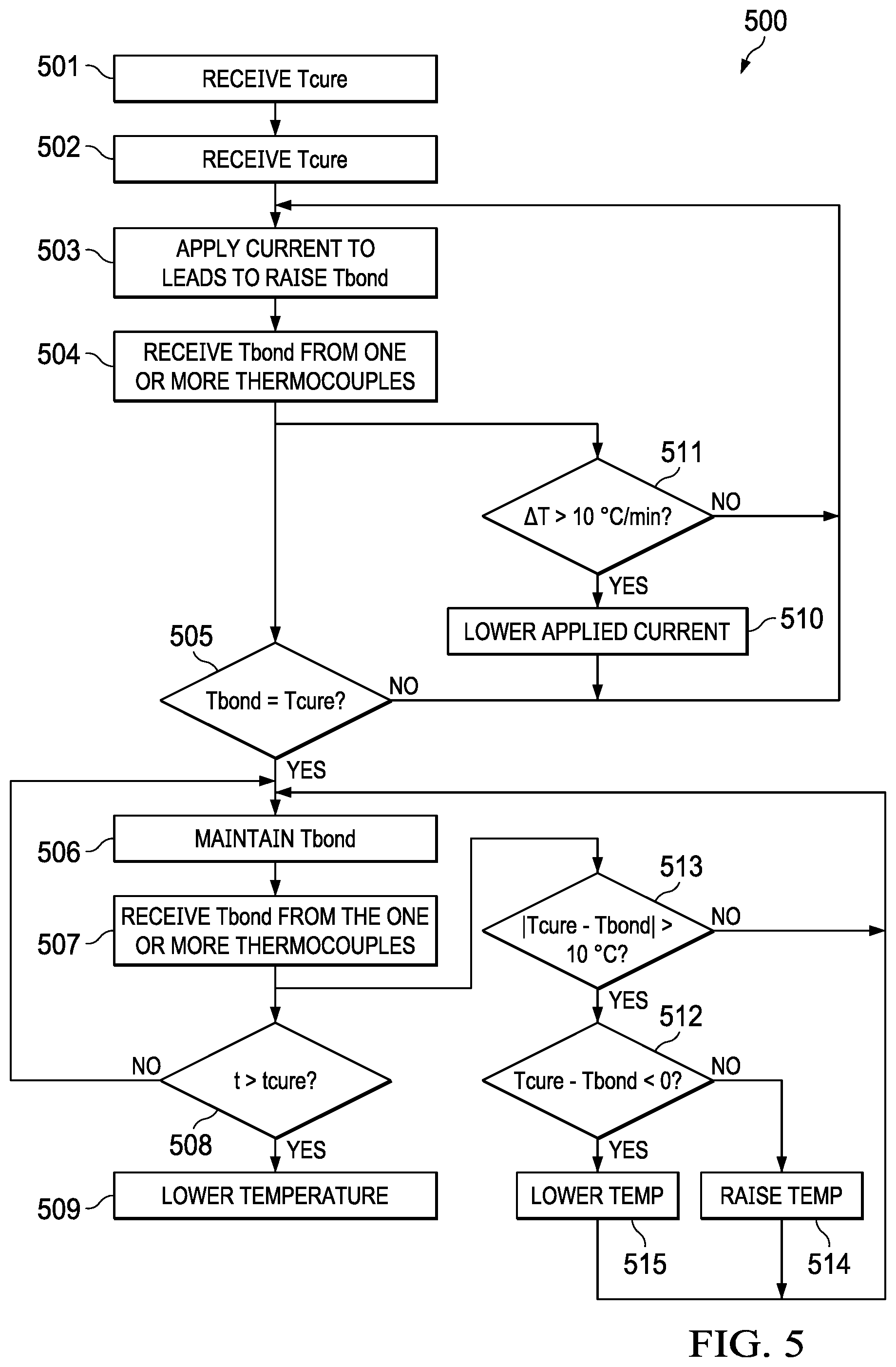 Patent US12090708 Figure 4 – Self heating structural adhesives for out-of-autoclave and out-of-oven curing