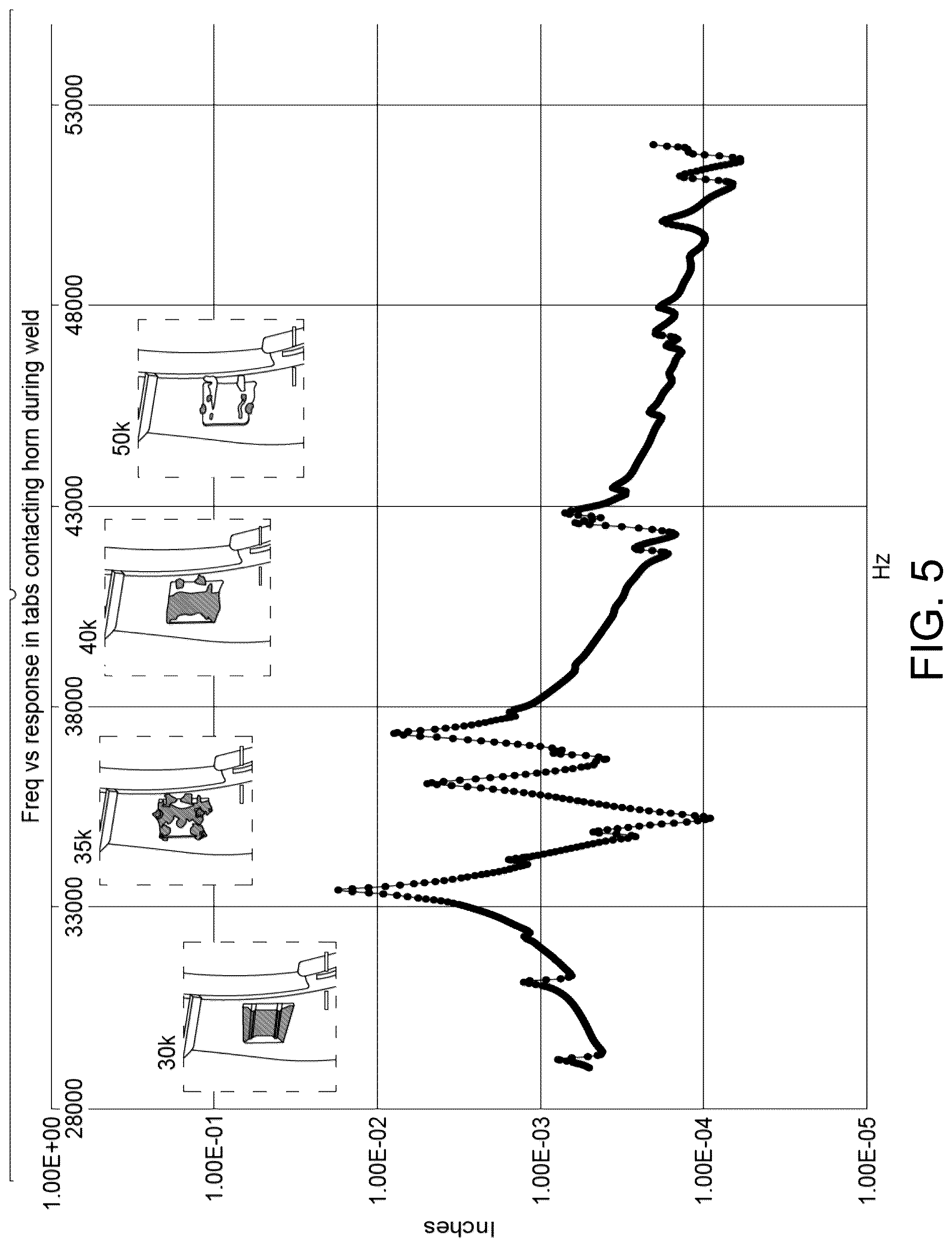 Patent US12090709 Figure 6 – Apparatus and a method for targeted ultrasonic melt-forming or staking