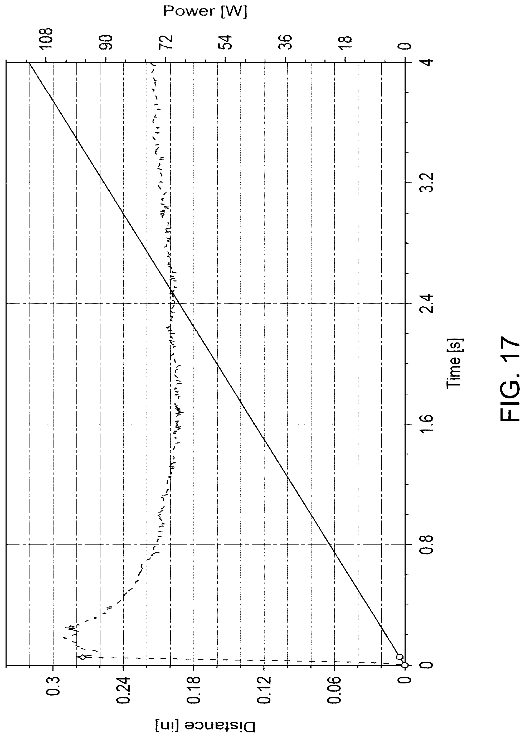 Patent US12090709 Figure 15 – Apparatus and a method for targeted ultrasonic melt-forming or staking