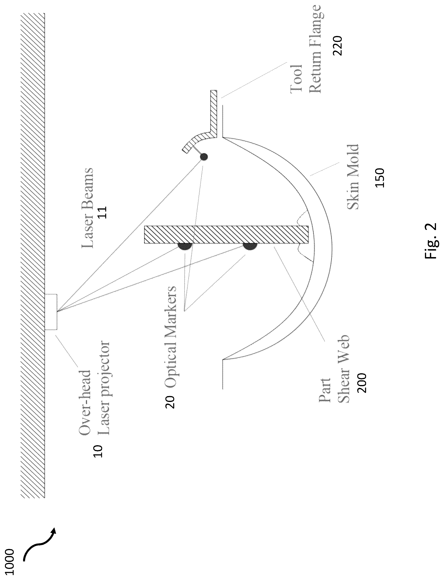 Patent US12090714 Figure 4 – Spatial coordinate tracking of wind turbine assembly components using laser projection system