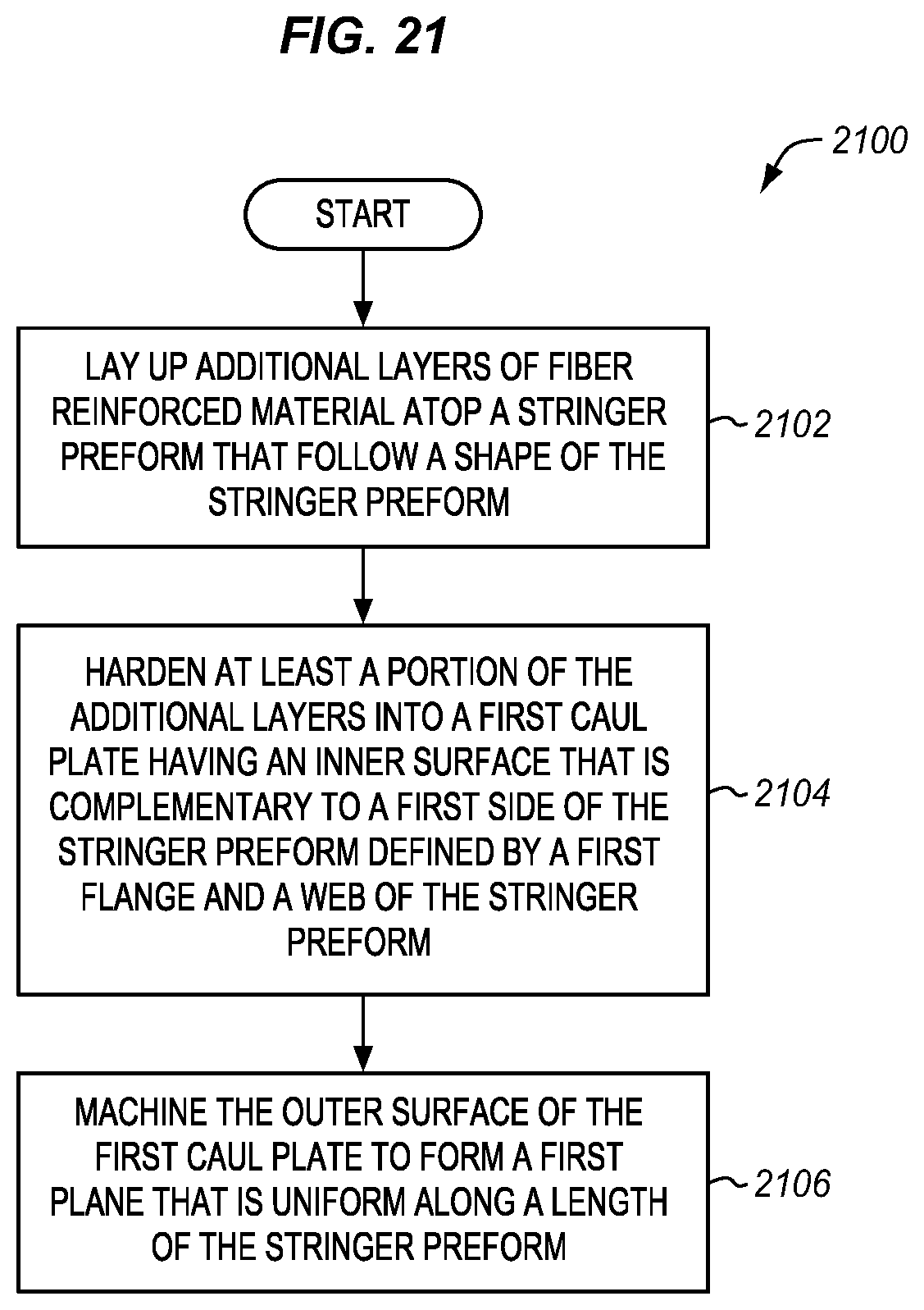 Patent US12090715 Figure 16 – Caul plates for preforms that undergo pick and placement