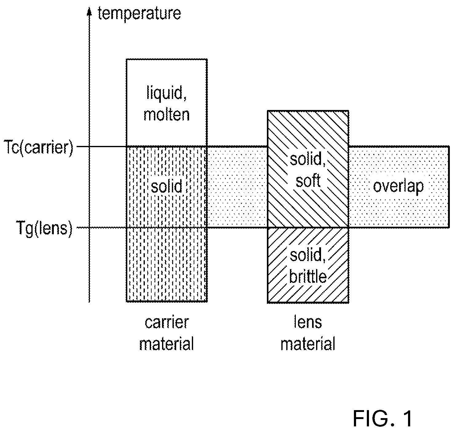 Patent US12090717 Figure 1 – Method and composition for tinting a spectacle lens substrate