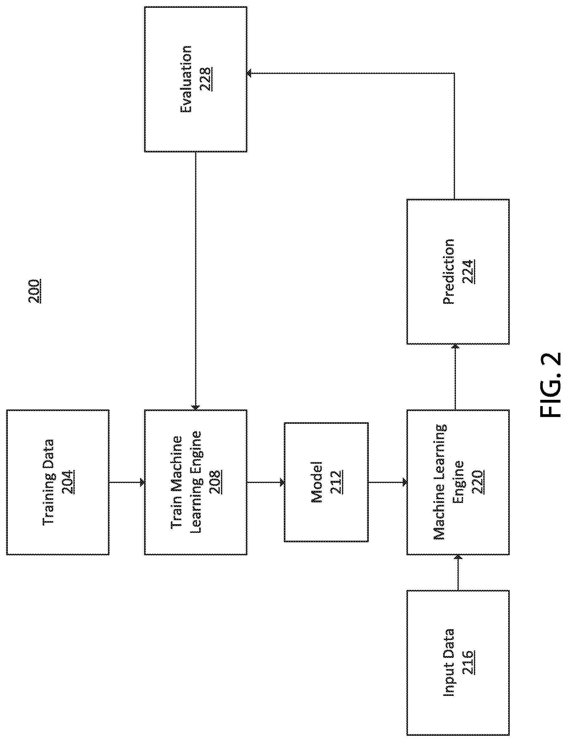Patent US12090718 Figure 2 – Machine learning for splice improvement