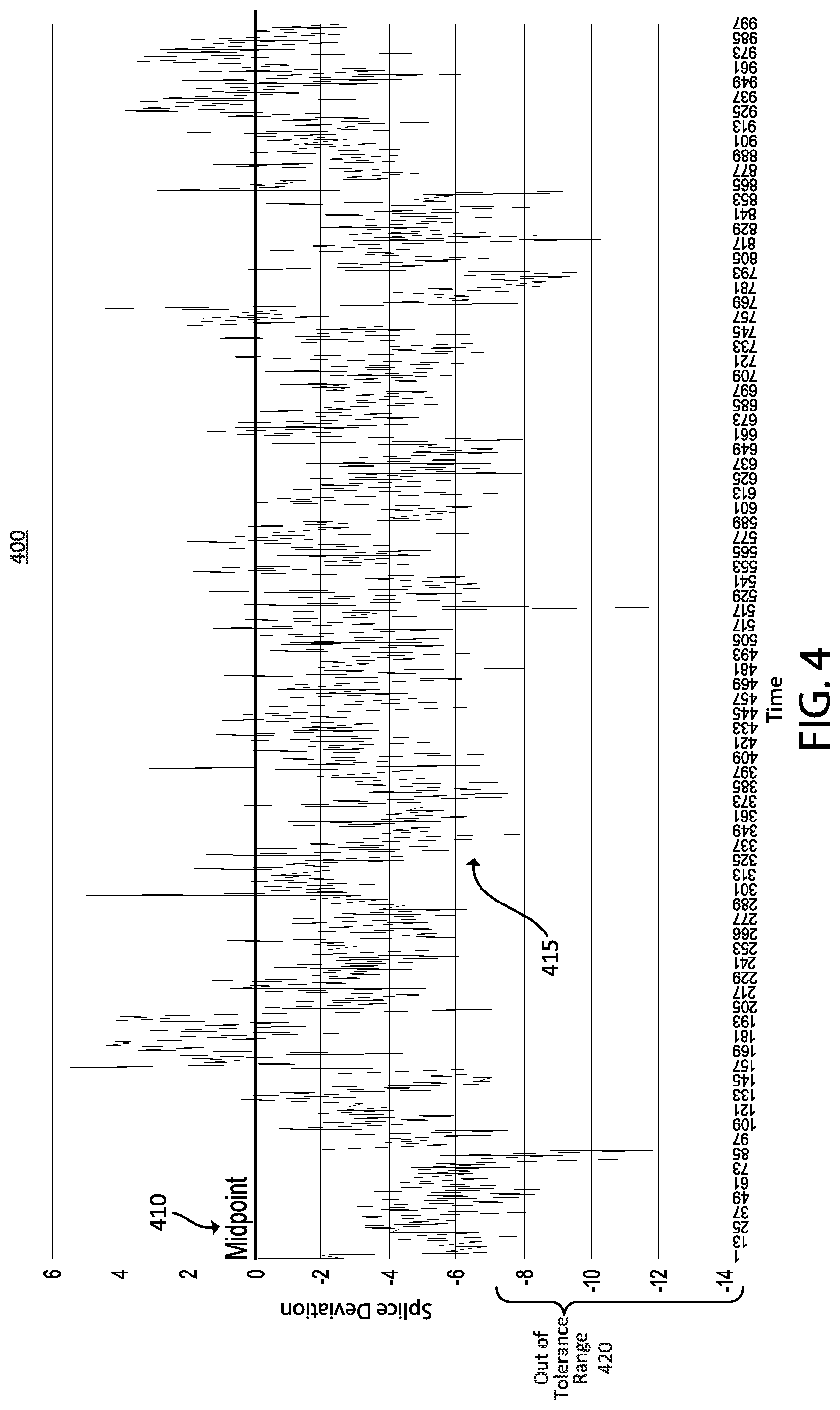 Patent US12090718 Figure 4 – Machine learning for splice improvement