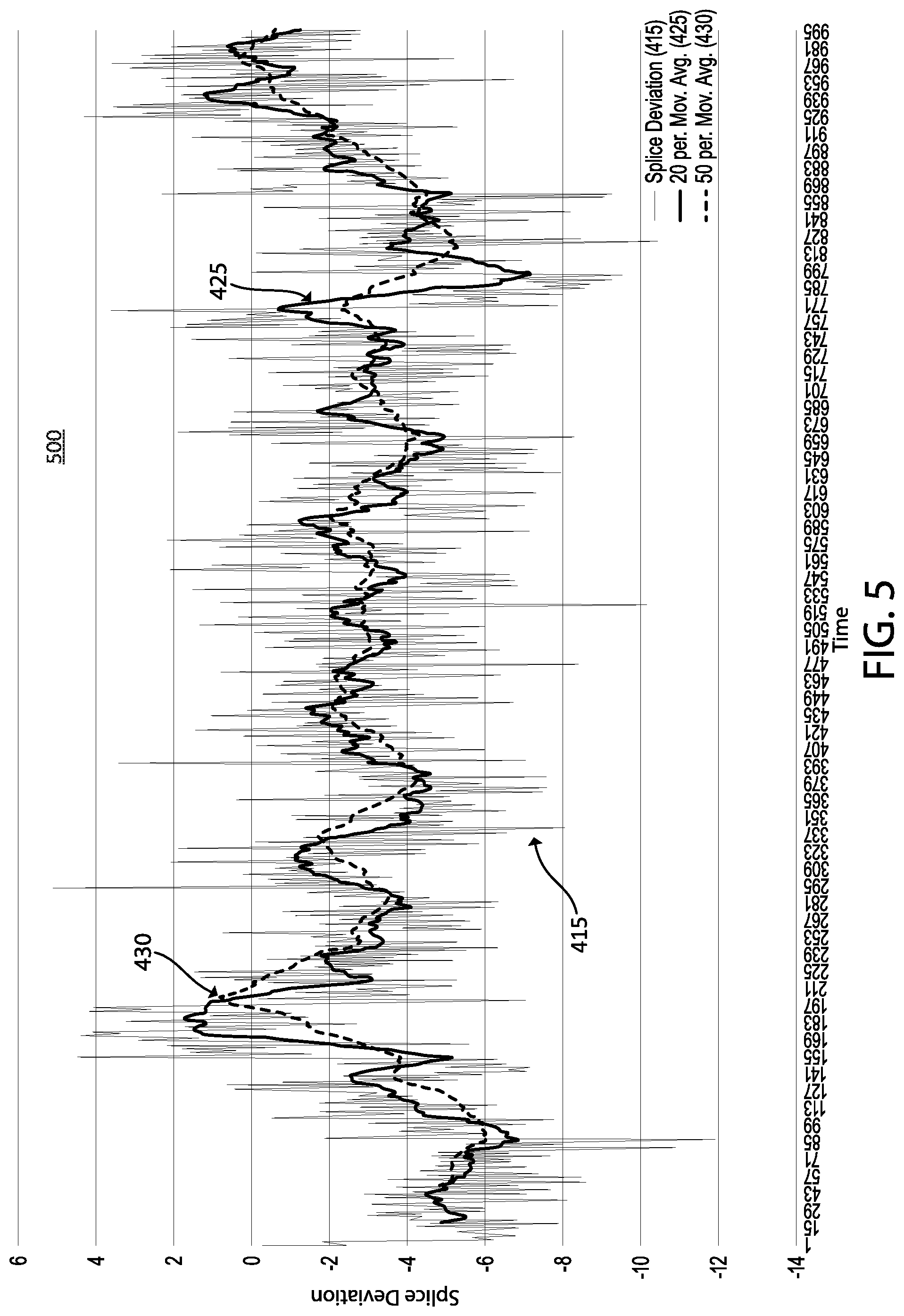 Patent US12090718 Figure 5 – Machine learning for splice improvement