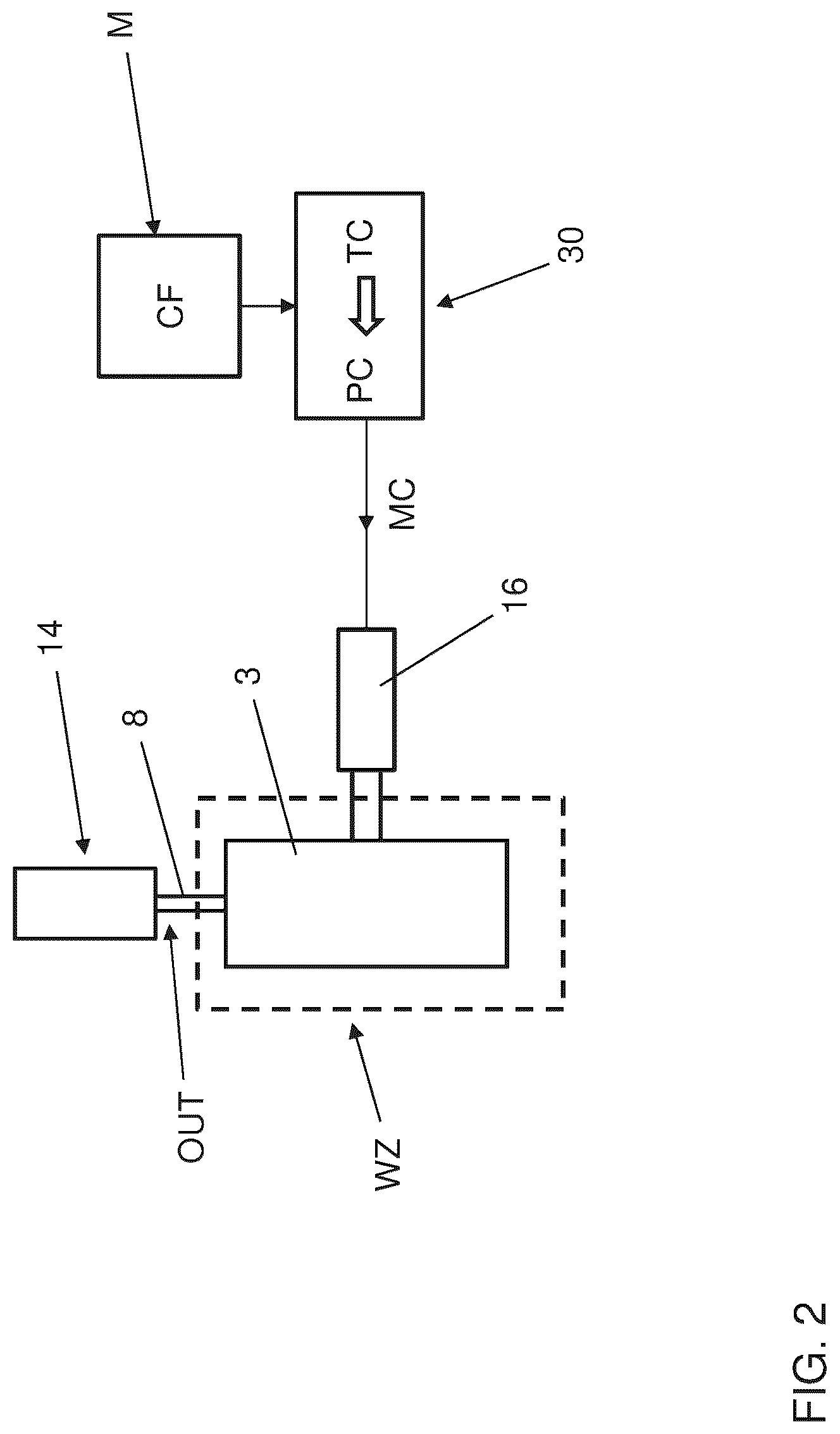 Patent US12090720 Figure 2 – Method for building green tyres