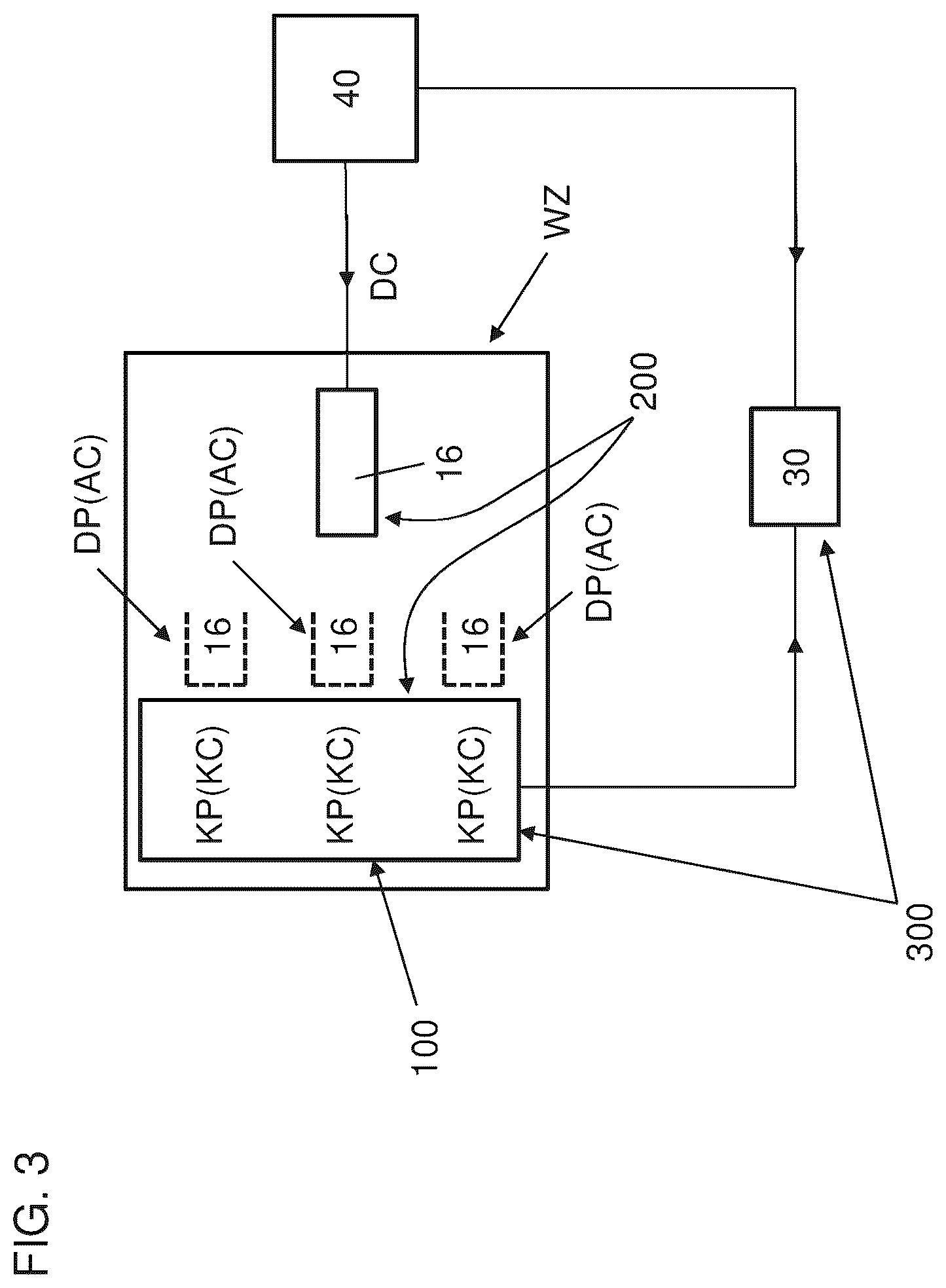 Patent US12090720 Figure 3 – Method for building green tyres