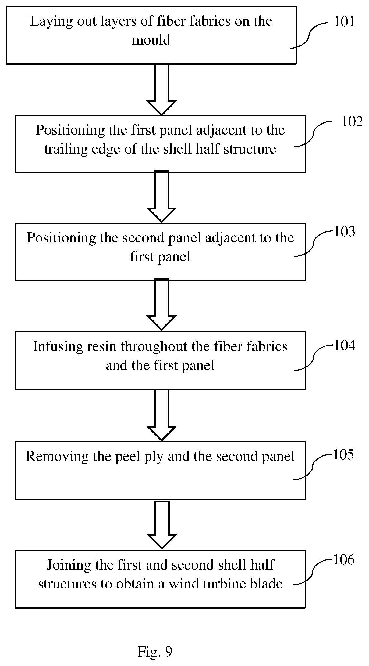 Patent US12090723 Figure 6 – Method of manufacturing a shell of a wind turbine blade