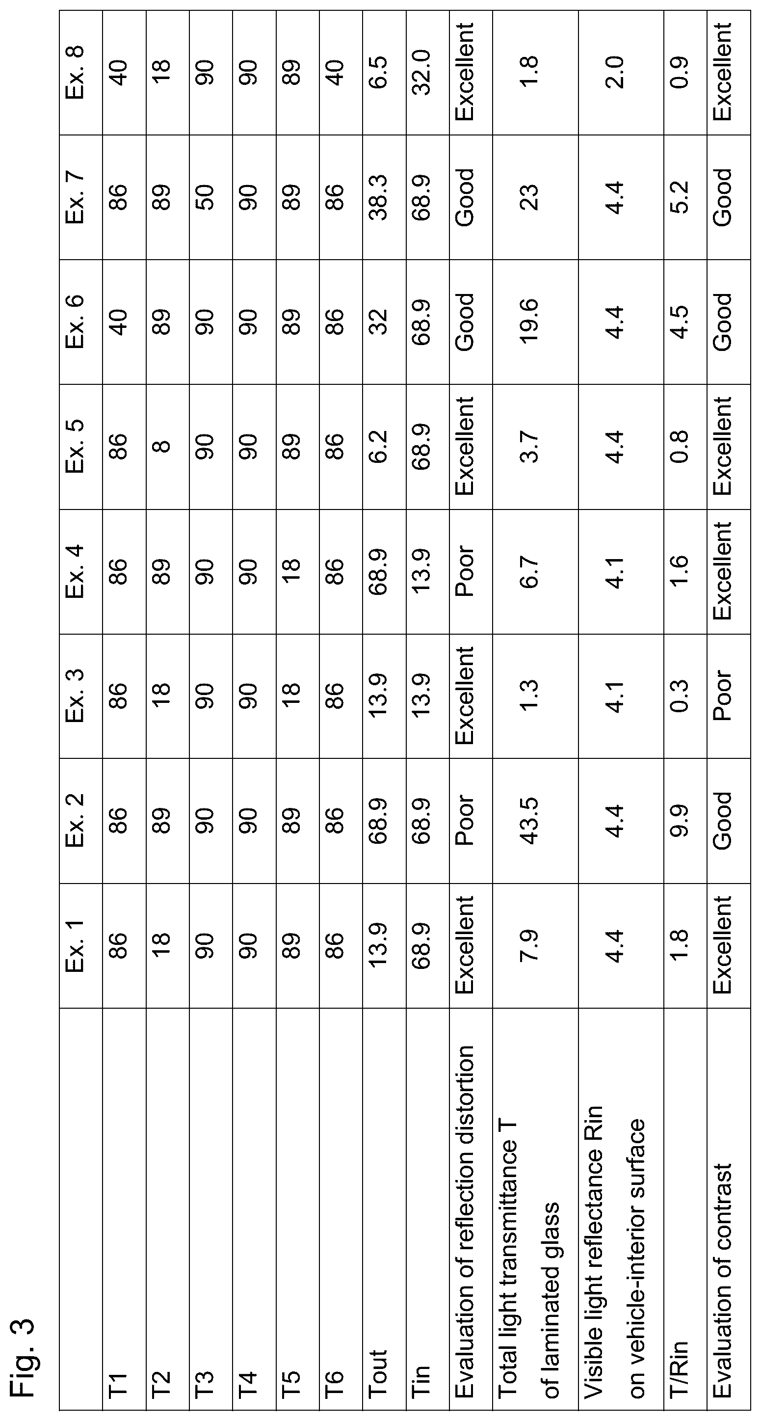 Patent US12090730 Figure 3 – Laminated glass
