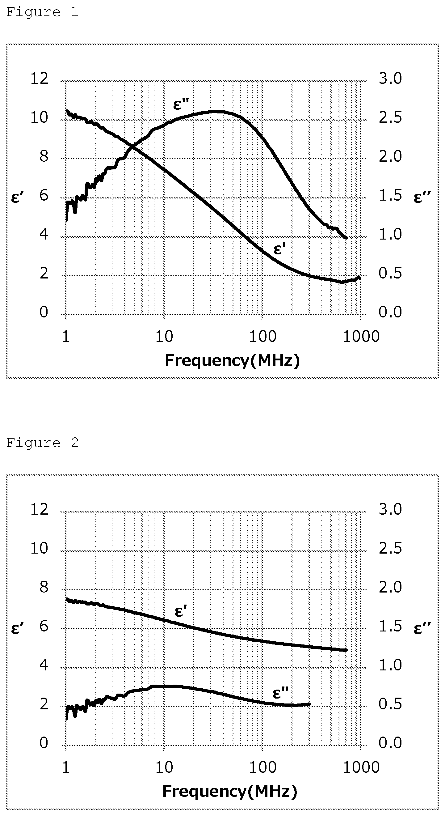 Patent US12090746 Figure 1 – Radio wave absorbing material and radio wave absorbing sheet