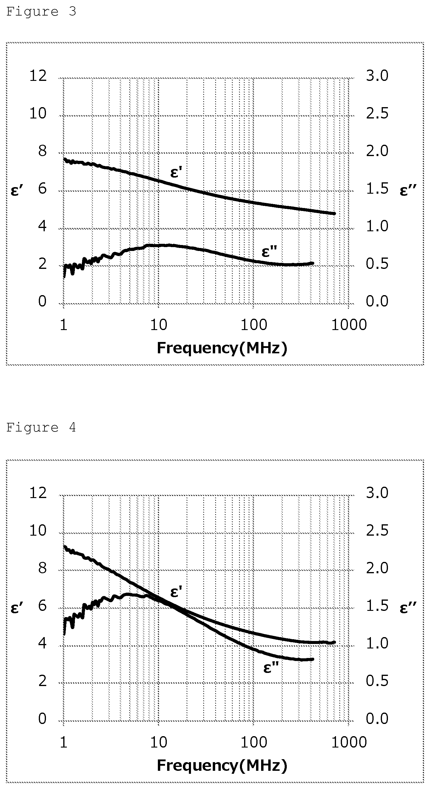 Patent US12090746 Figure 2 – Radio wave absorbing material and radio wave absorbing sheet