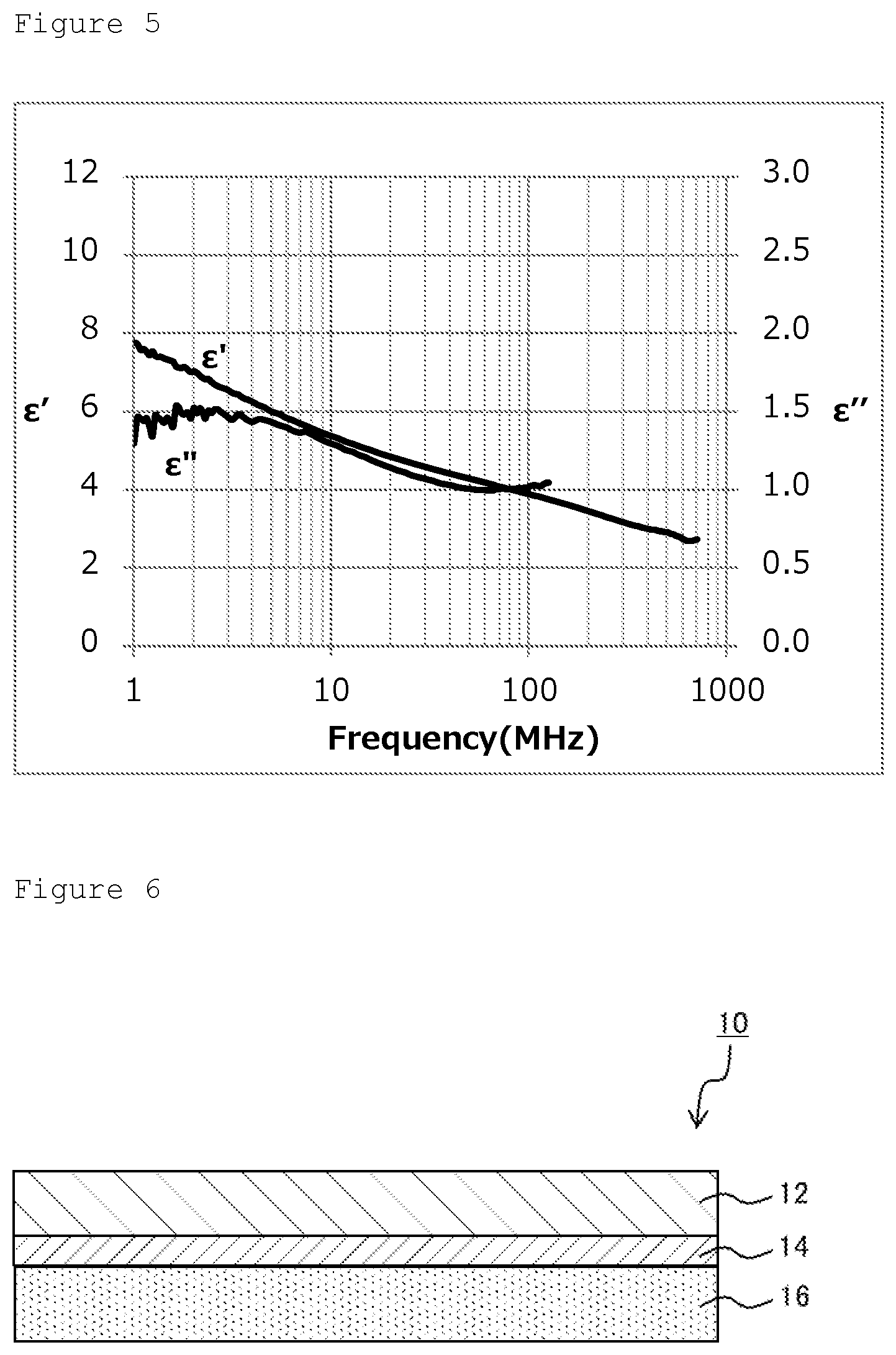 Patent US12090746 Figure 3 – Radio wave absorbing material and radio wave absorbing sheet