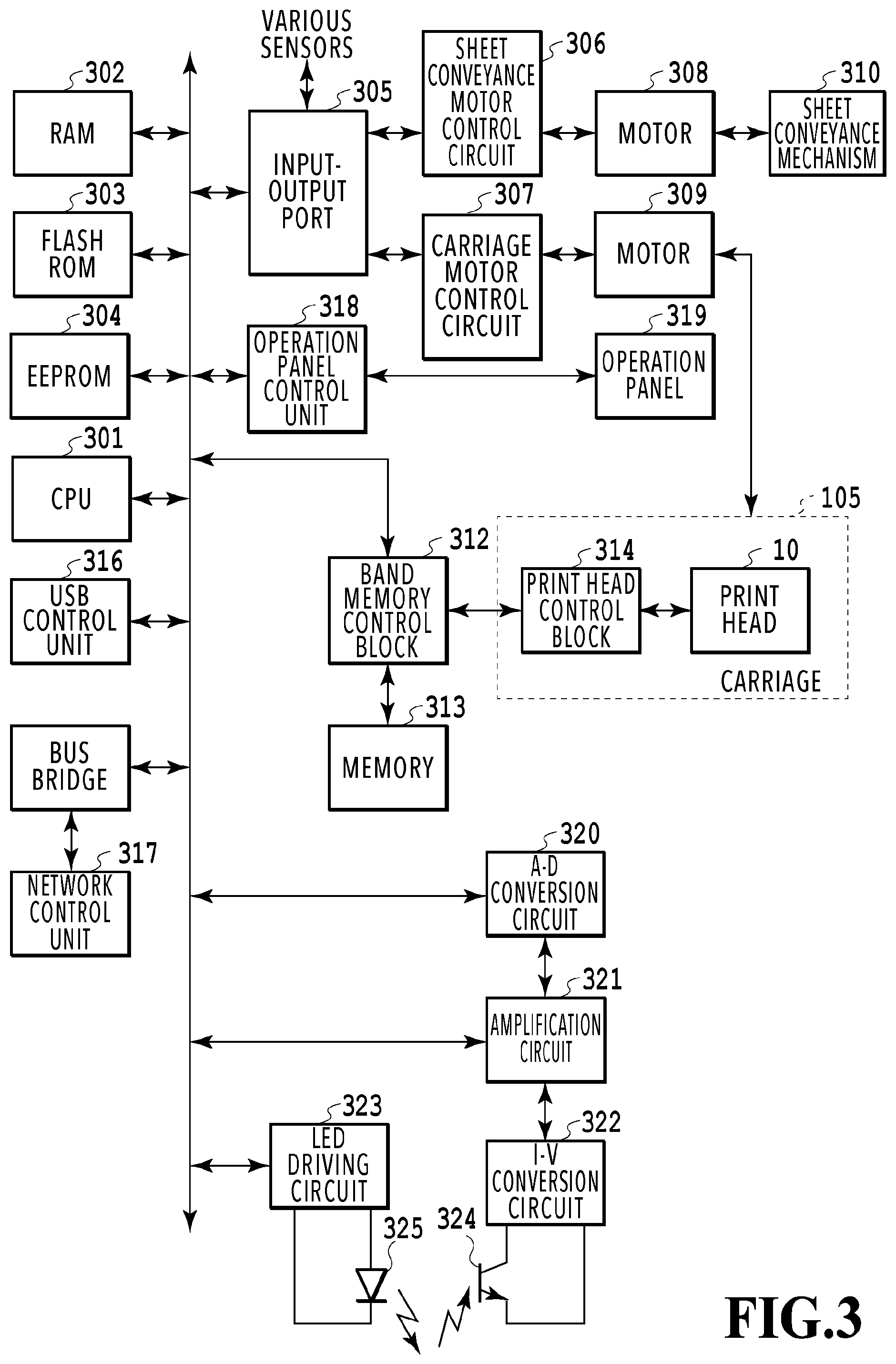 Patent US12090750 Figure 3 – Printing apparatus and method of controlling printing apparatus