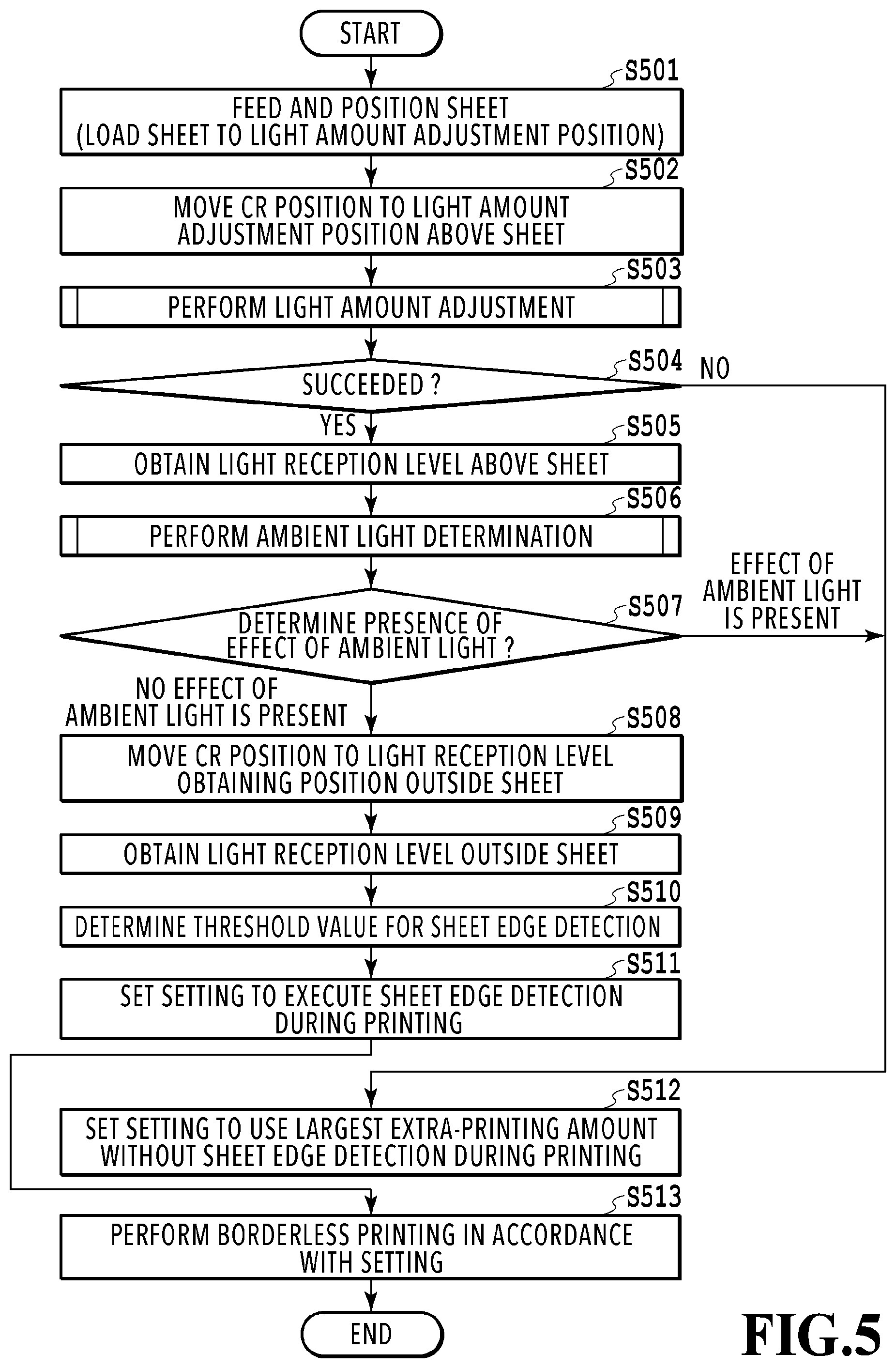 Patent US12090750 Figure 5 – Printing apparatus and method of controlling printing apparatus