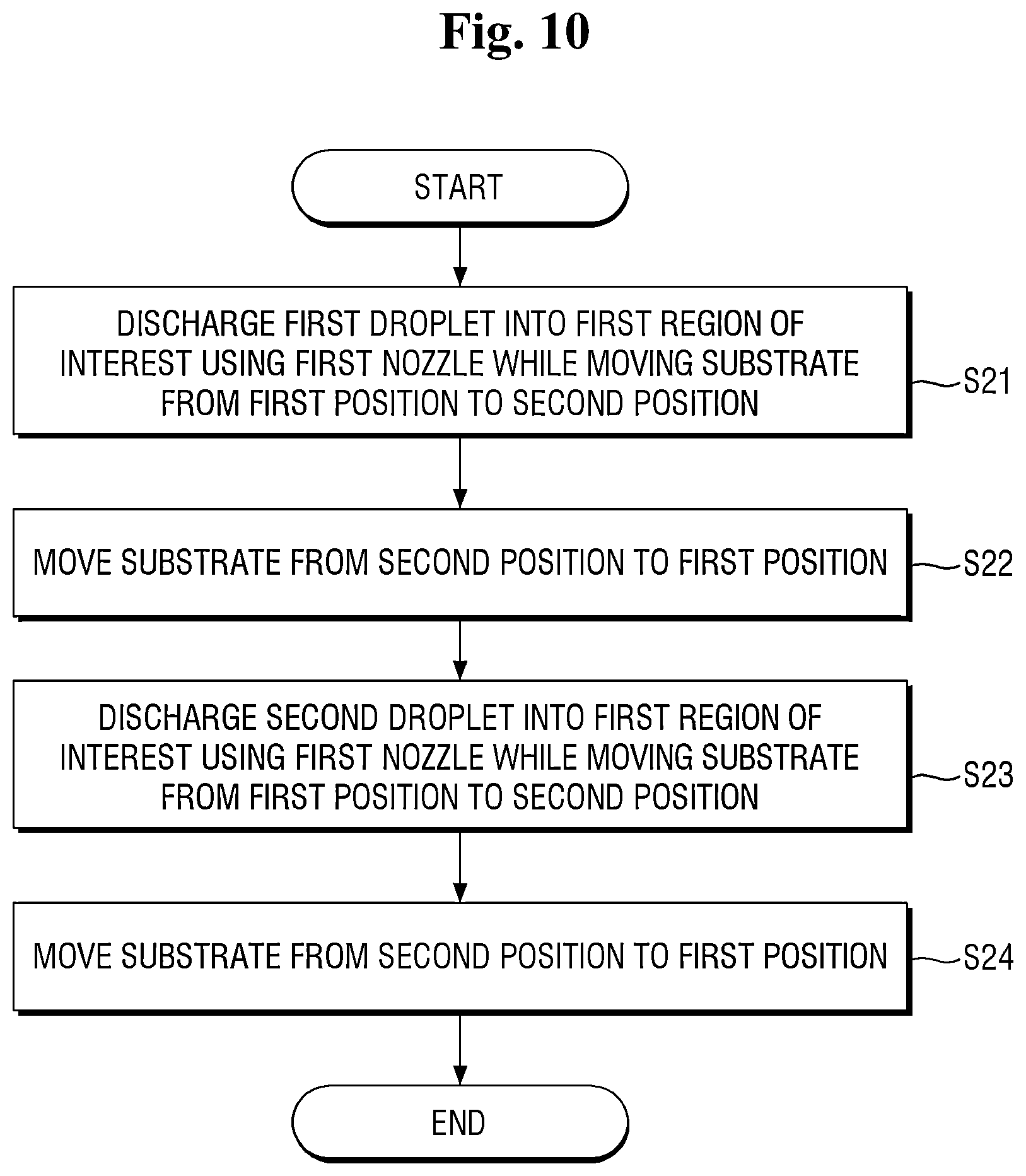 Patent US12090754 Figure 7 – Nozzle inspection method, nozzle inspection apparatus, and substrate processing apparatus including the same