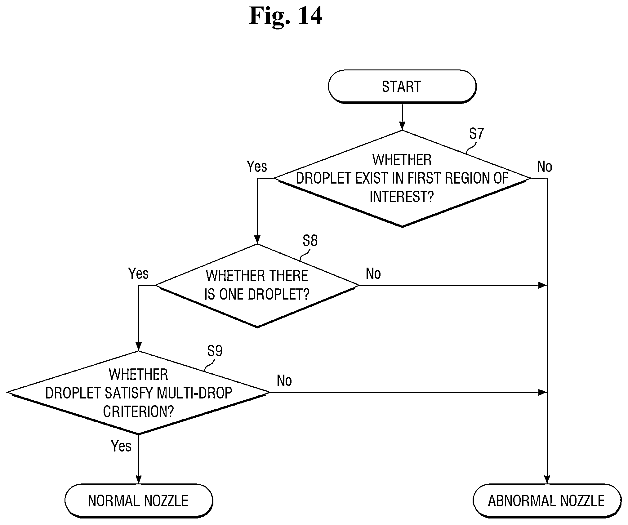 Patent US12090754 Figure 10 – Nozzle inspection method, nozzle inspection apparatus, and substrate processing apparatus including the same