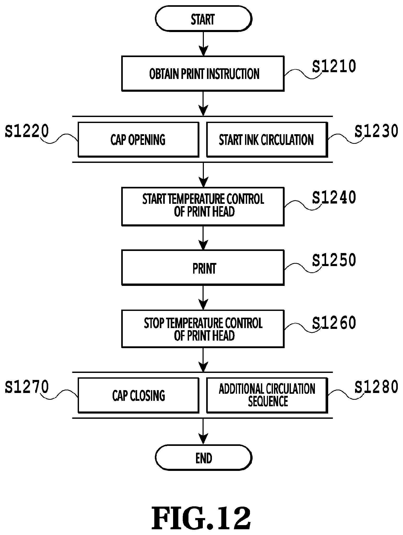 Patent US12090755 Figure 12 – Printing apparatus