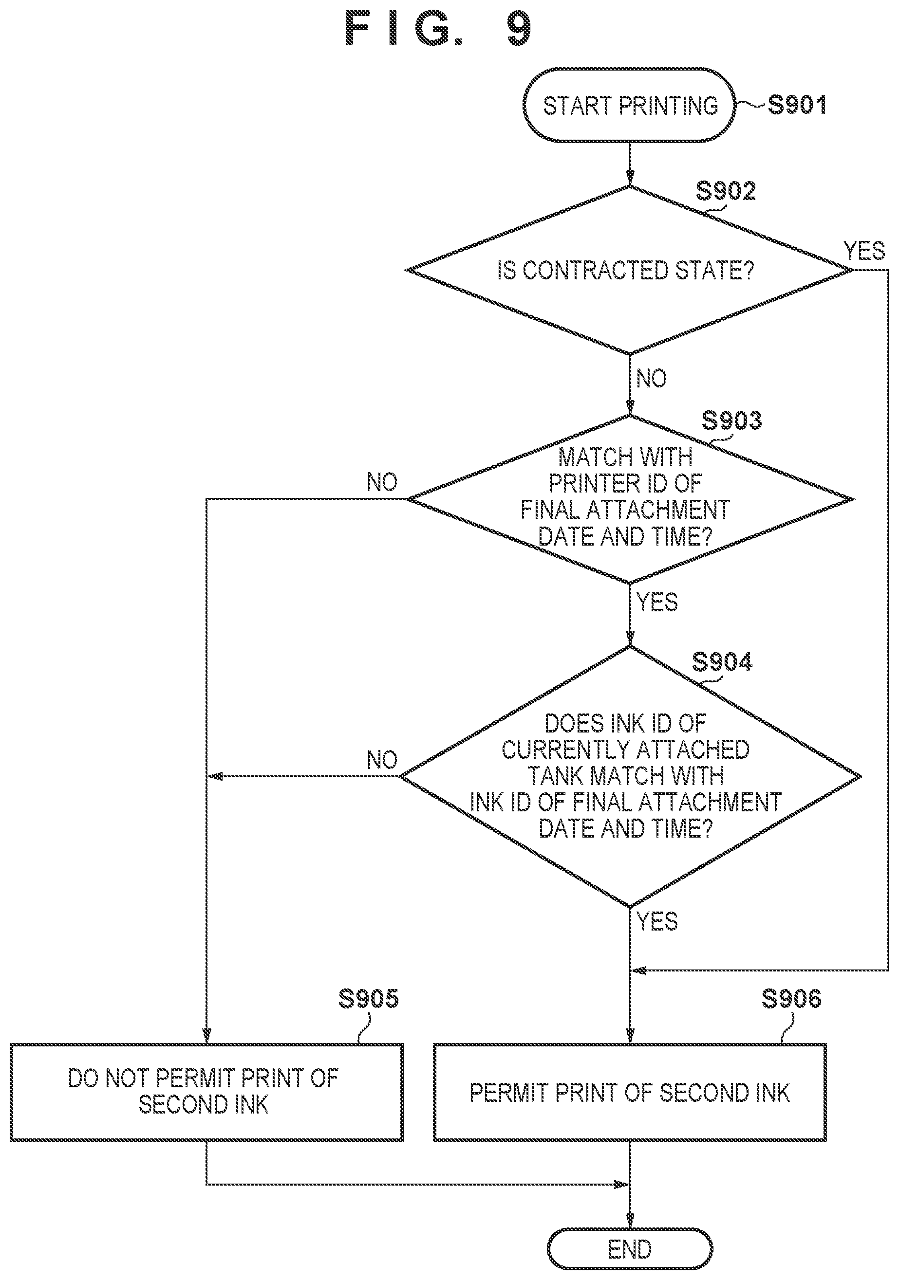 Patent US12090764 Figure 9 – Printing apparatus and control method of the same
