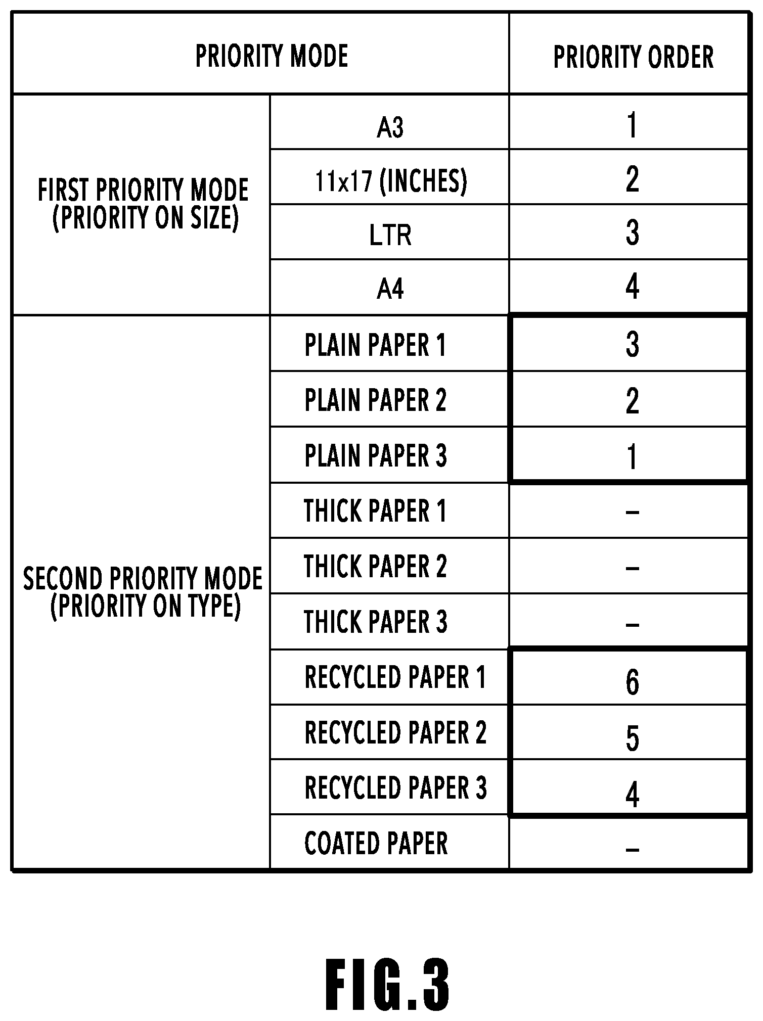Patent US12090766 Figure 3 – Printing apparatus, printing method, and storage medium