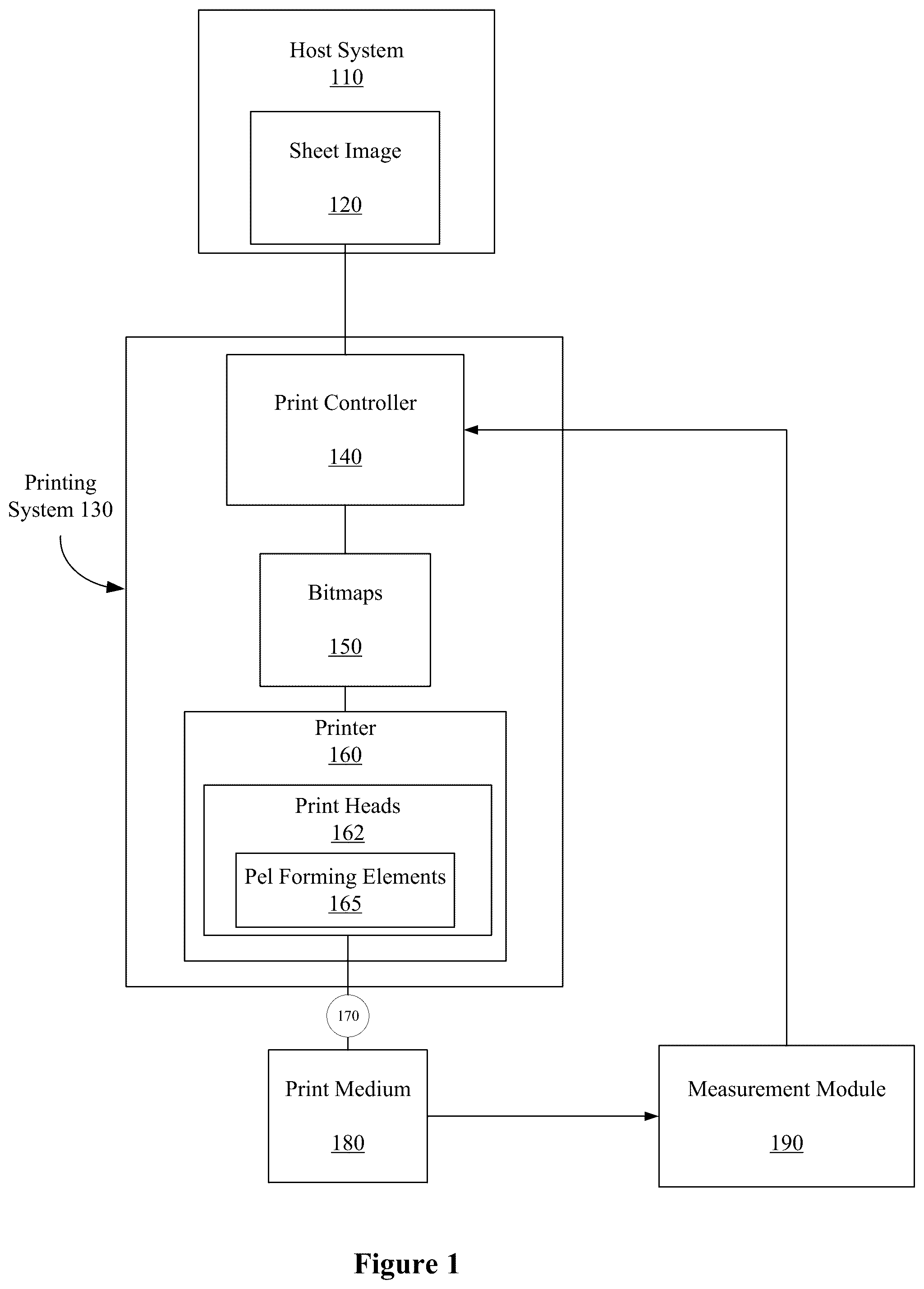 Patent US12090767 Figure 1 – Defective nozzle locating mechanism
