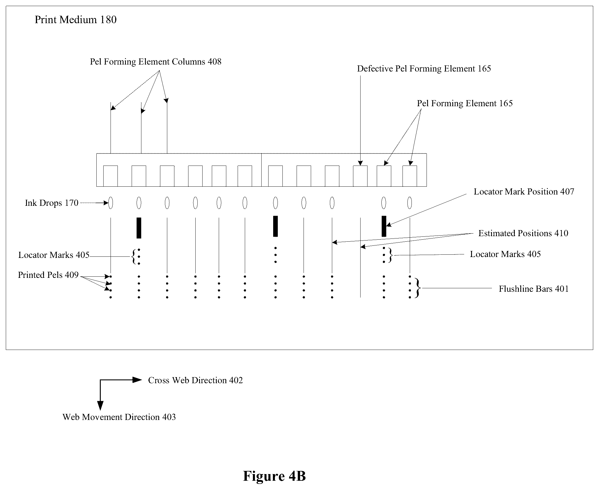 Patent US12090767 Figure 7 – Defective nozzle locating mechanism