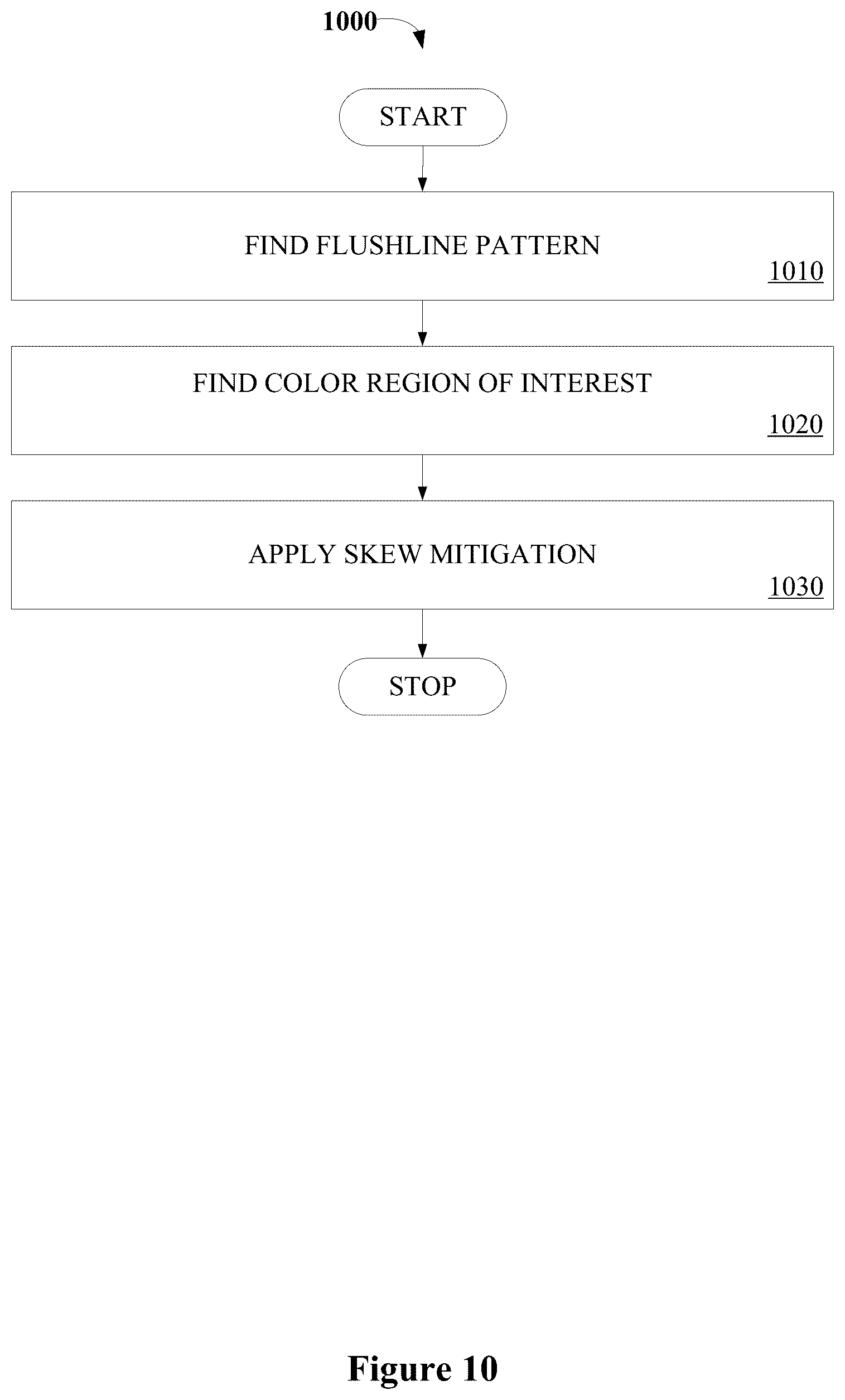 Patent US12090767 Figure 15 – Defective nozzle locating mechanism