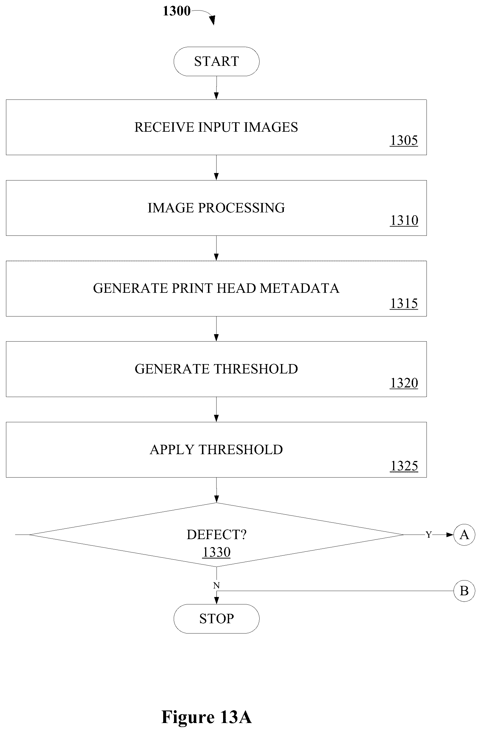Patent US12090767 Figure 18 – Defective nozzle locating mechanism