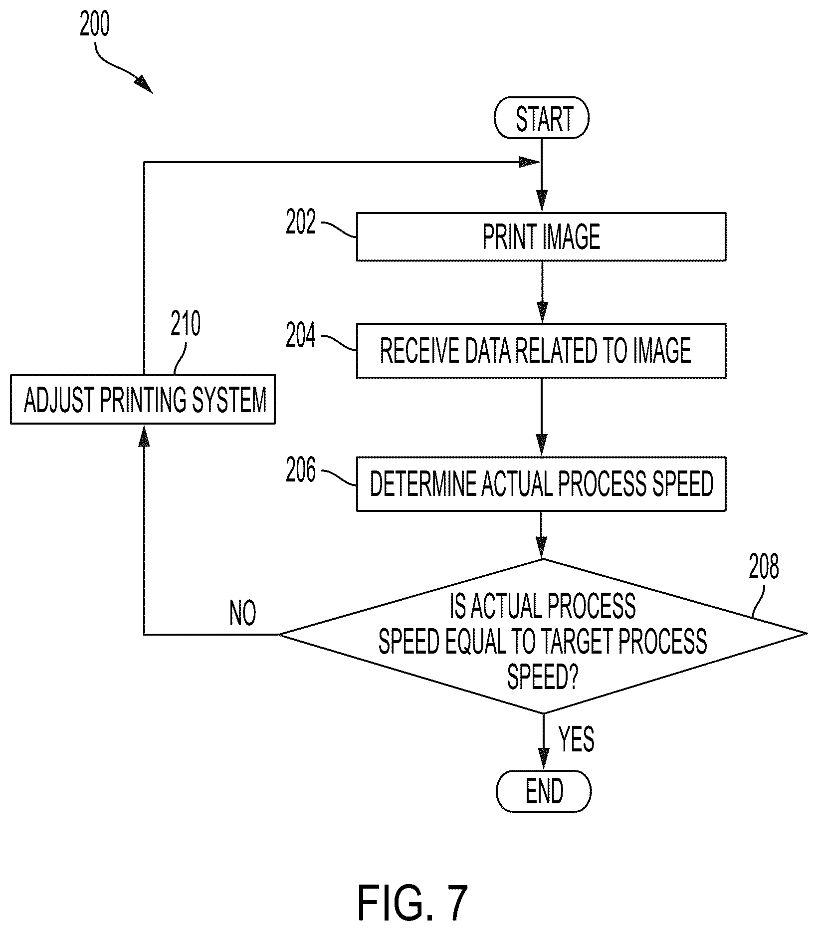 Patent US12090768 Figure 7 – Marking process speed stabilization in a digital printer