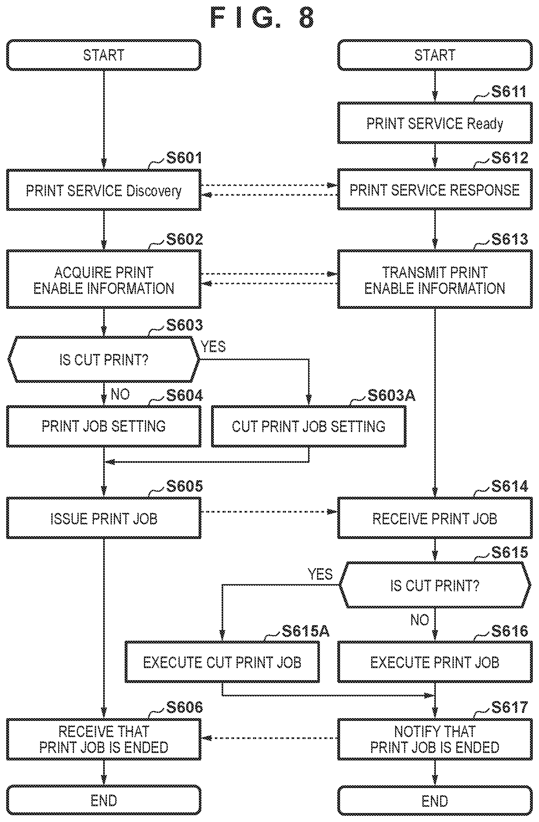 Patent US12090774 Figure 7 – Printing apparatus and print control method