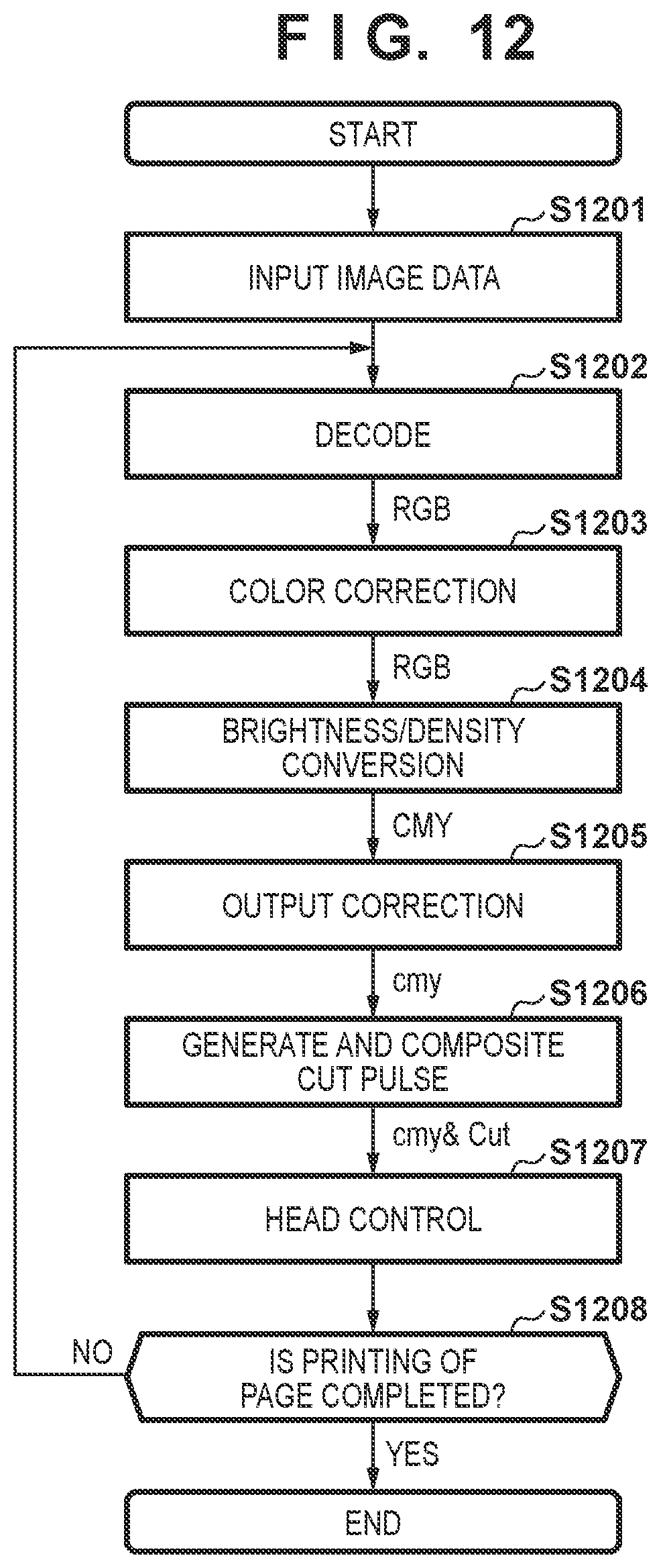 Patent US12090774 Figure 11 – Printing apparatus and print control method