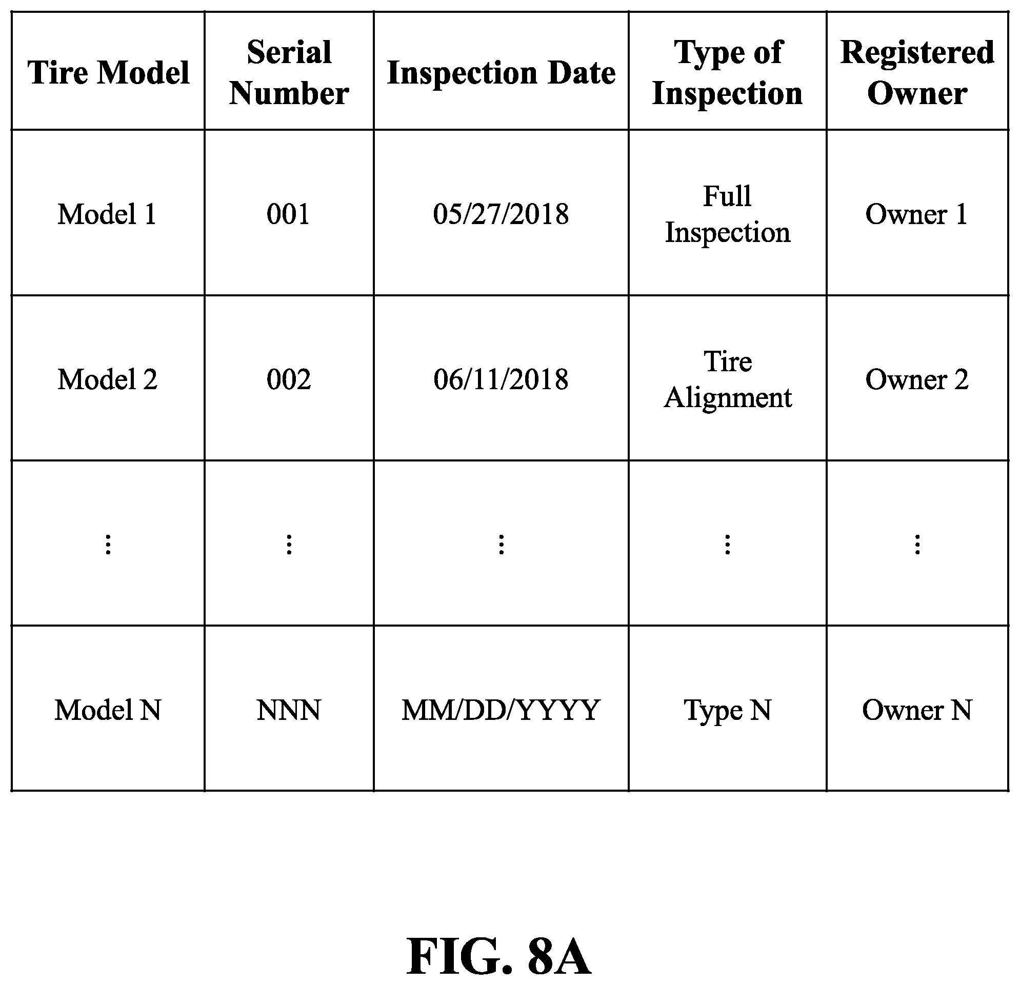 Patent US12090795 Figure 7 – Systems and methods for monitoring vehicles with tires