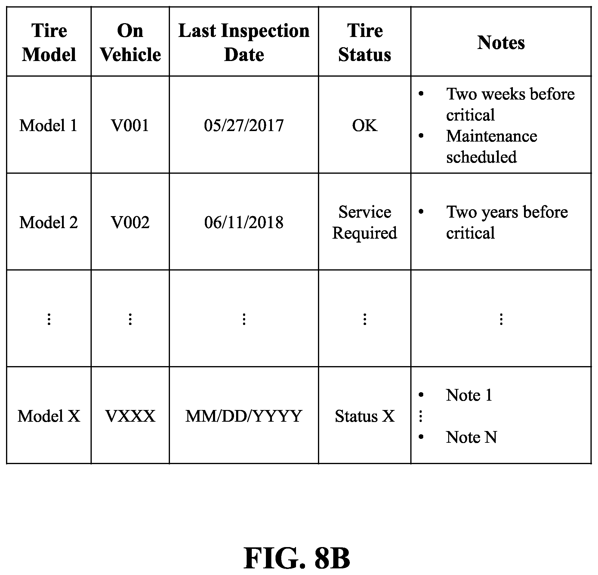 Patent US12090795 Figure 8 – Systems and methods for monitoring vehicles with tires