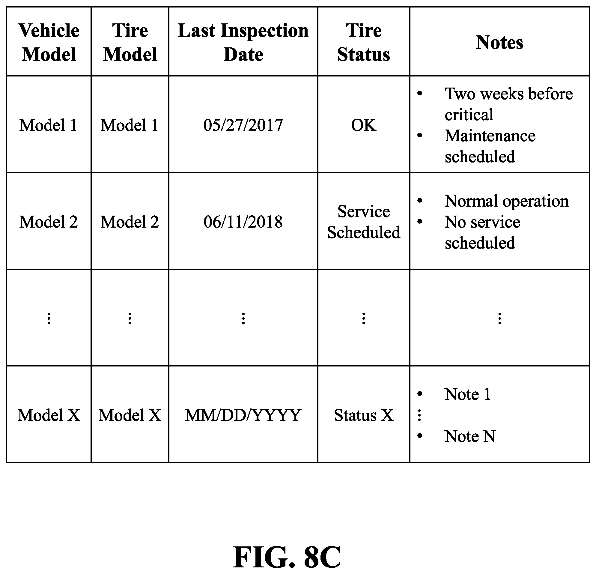 Patent US12090795 Figure 9 – Systems and methods for monitoring vehicles with tires