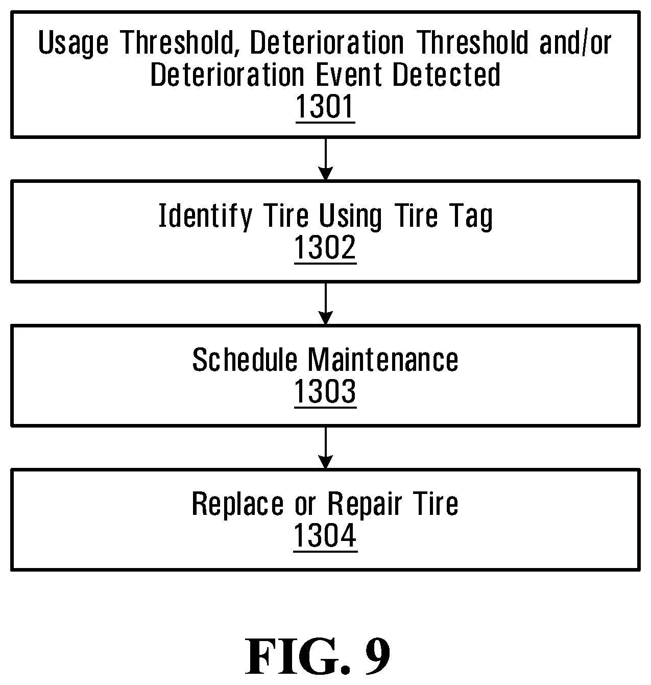 Patent US12090795 Figure 10 – Systems and methods for monitoring vehicles with tires