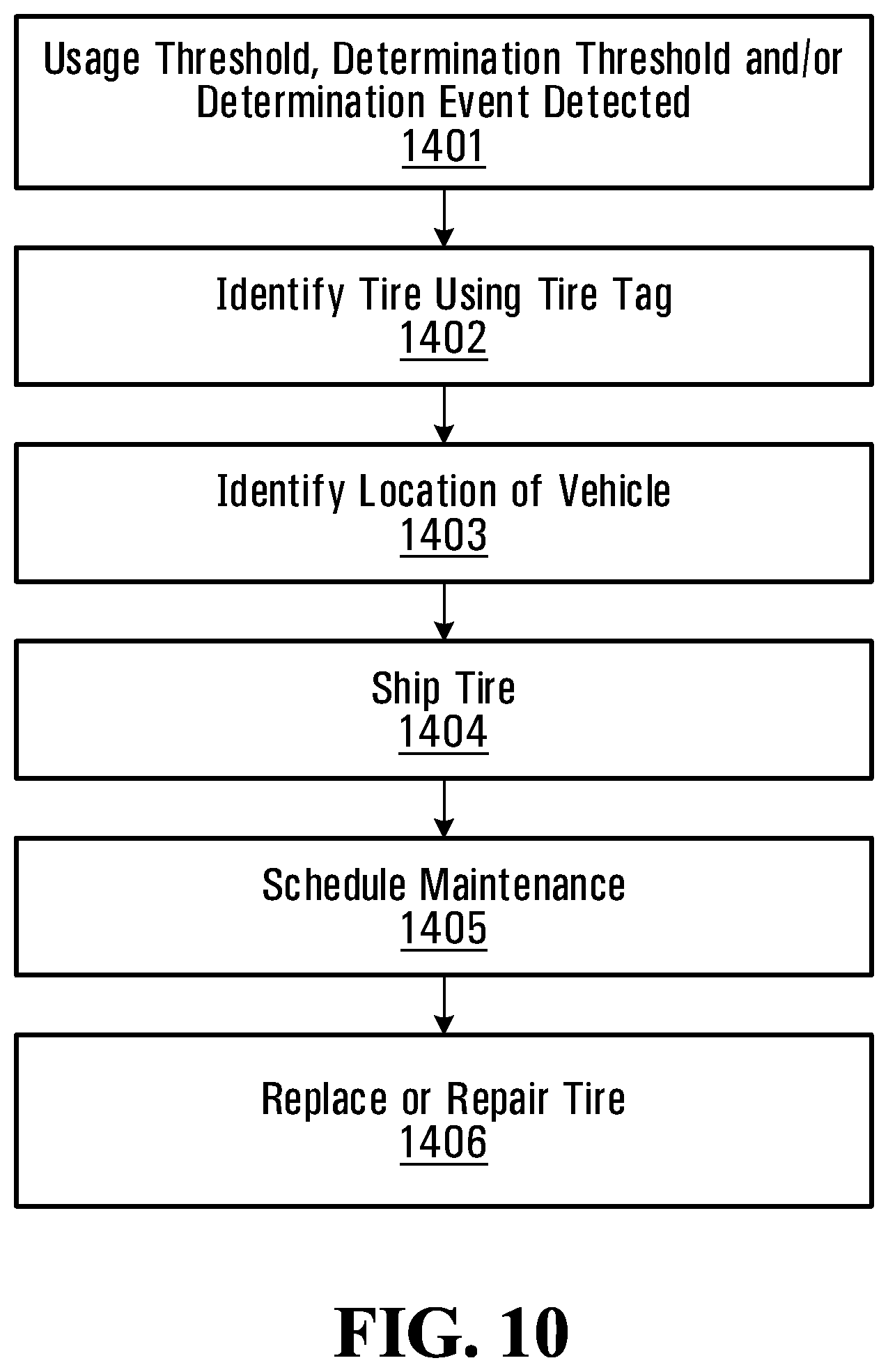 Patent US12090795 Figure 11 – Systems and methods for monitoring vehicles with tires