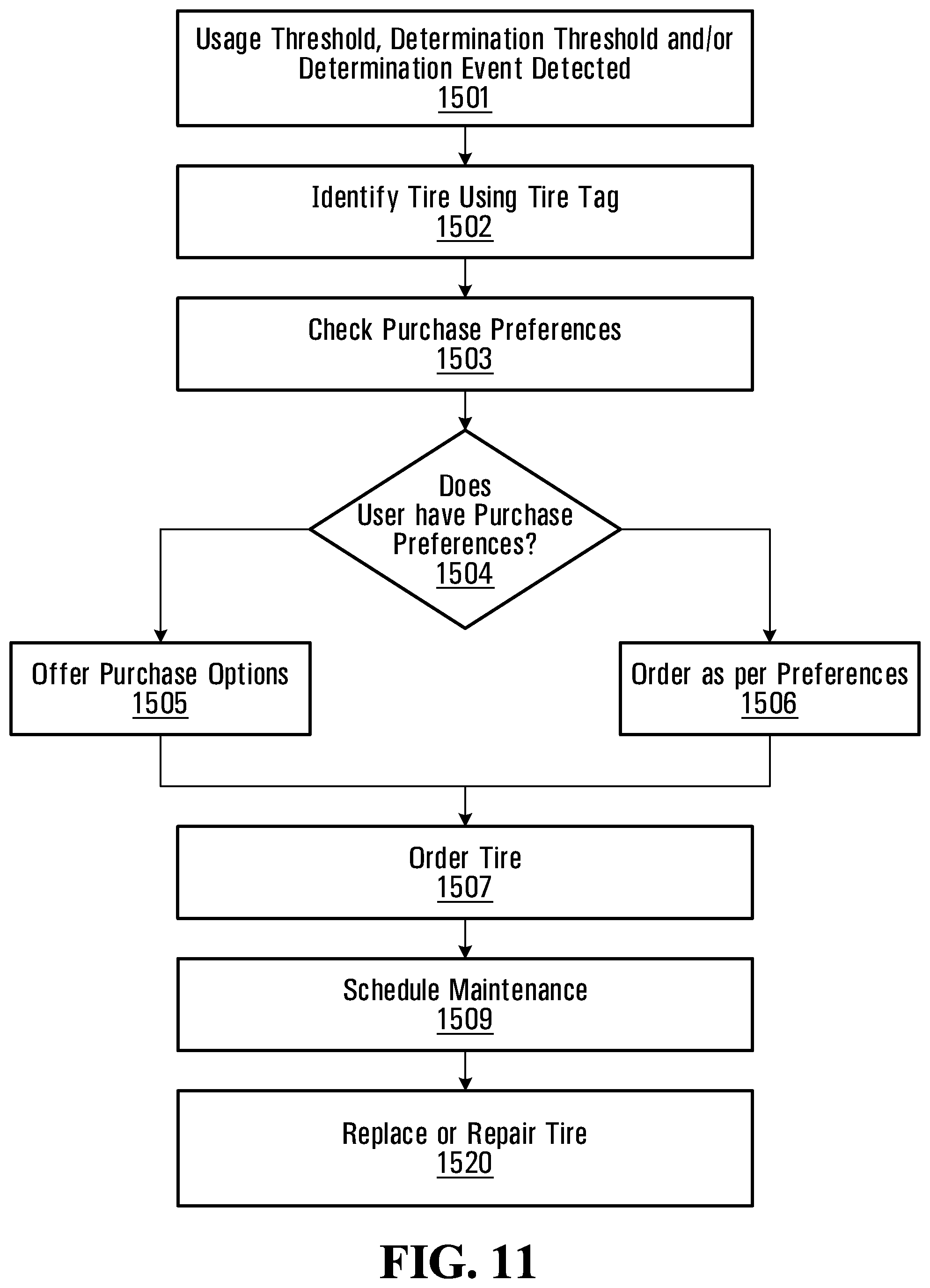 Patent US12090795 Figure 12 – Systems and methods for monitoring vehicles with tires