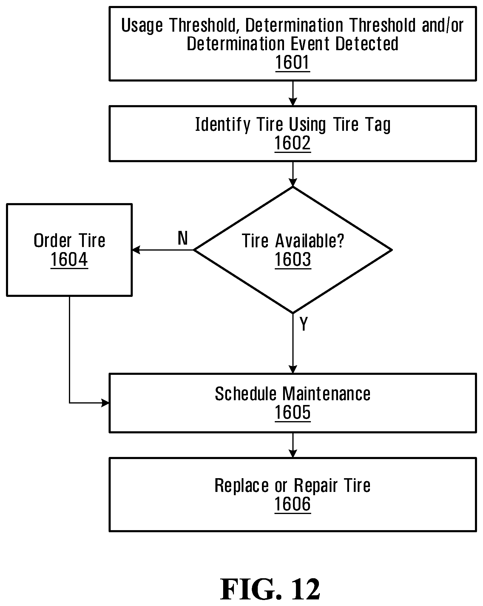 Patent US12090795 Figure 13 – Systems and methods for monitoring vehicles with tires