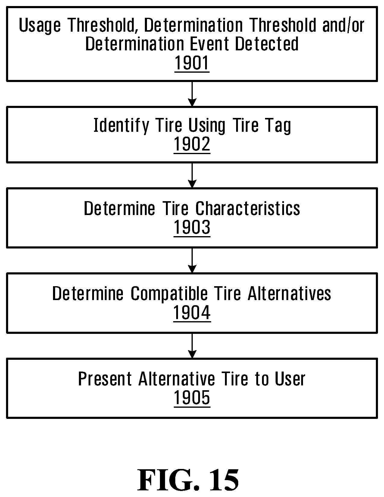 Patent US12090795 Figure 15 – Systems and methods for monitoring vehicles with tires