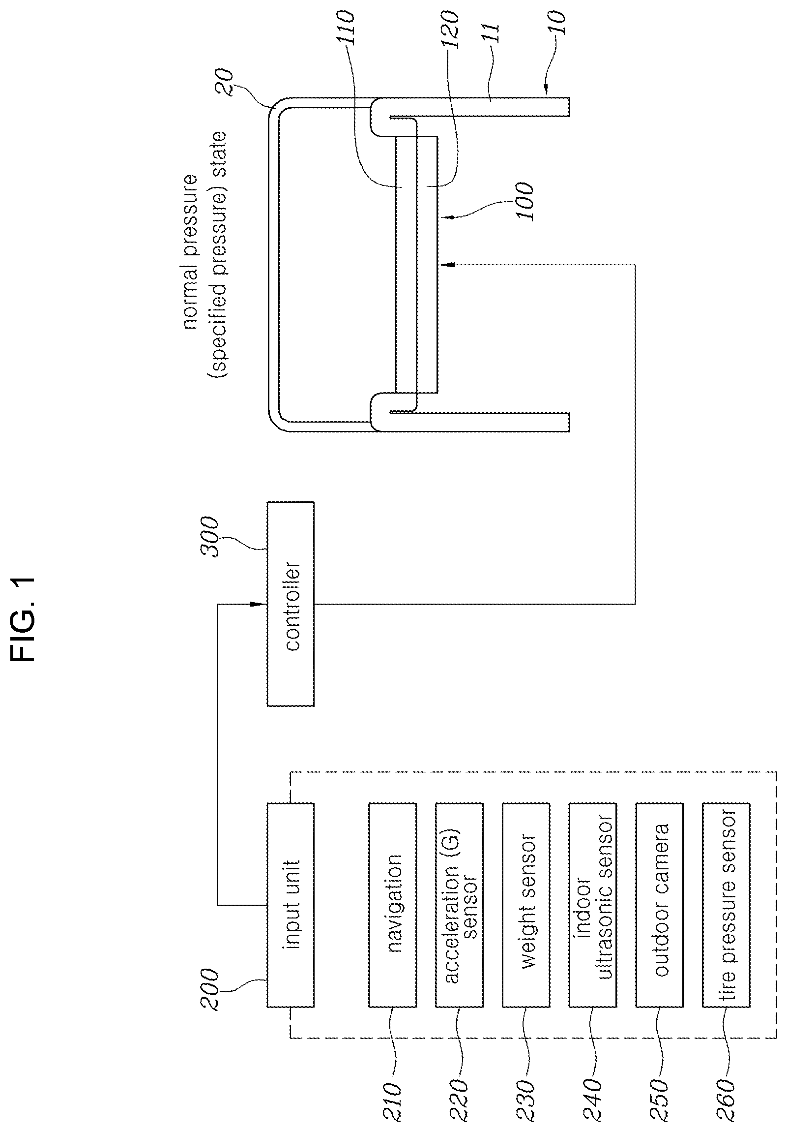 Patent US12090798 Figure 1 – Control device and method for variable tire pressure