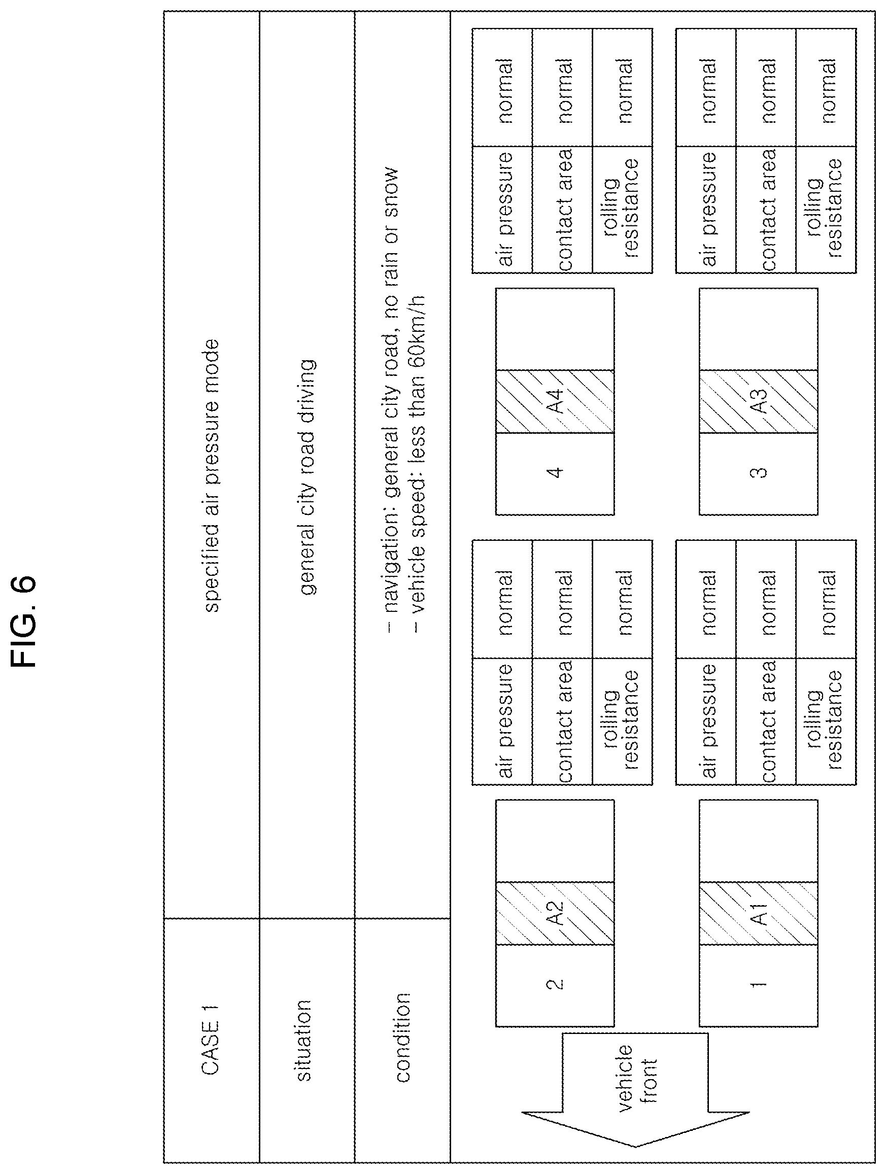 Patent US12090798 Figure 5 – Control device and method for variable tire pressure