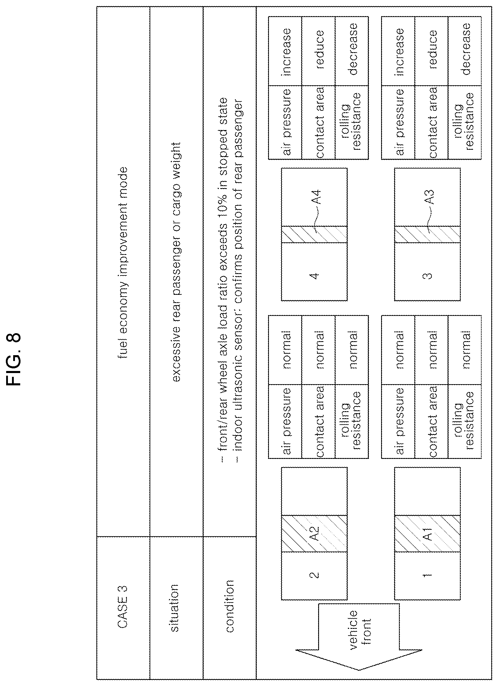 Patent US12090798 Figure 7 – Control device and method for variable tire pressure