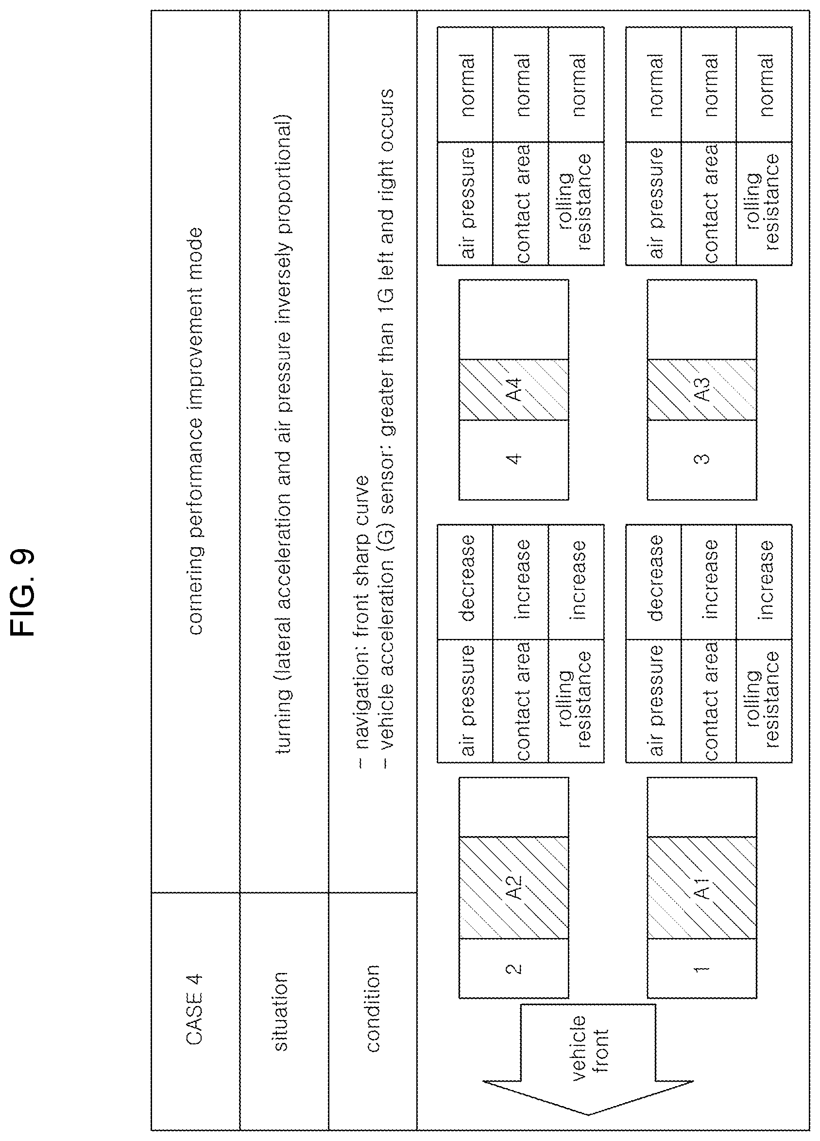 Patent US12090798 Figure 8 – Control device and method for variable tire pressure