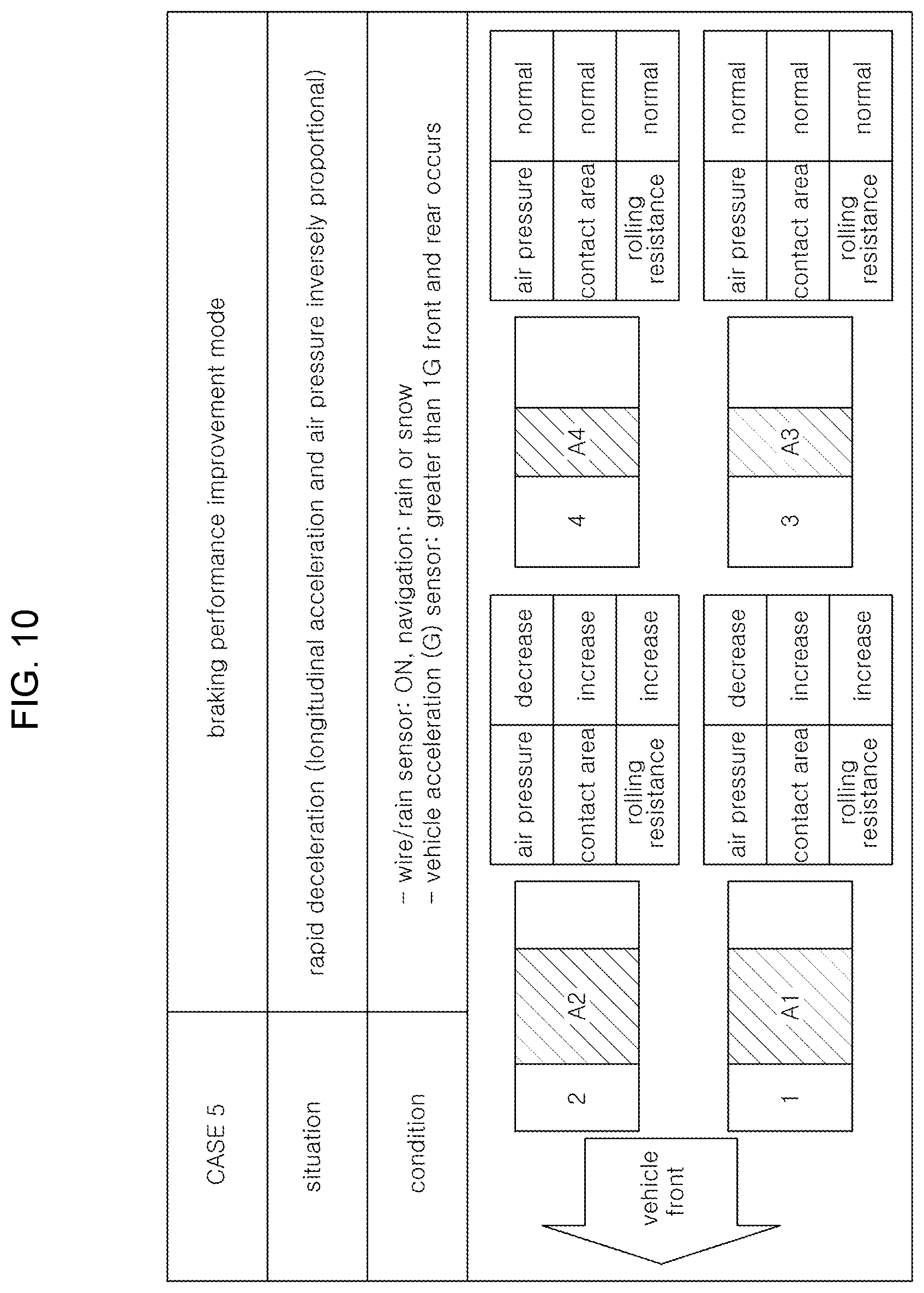 Patent US12090798 Figure 9 – Control device and method for variable tire pressure