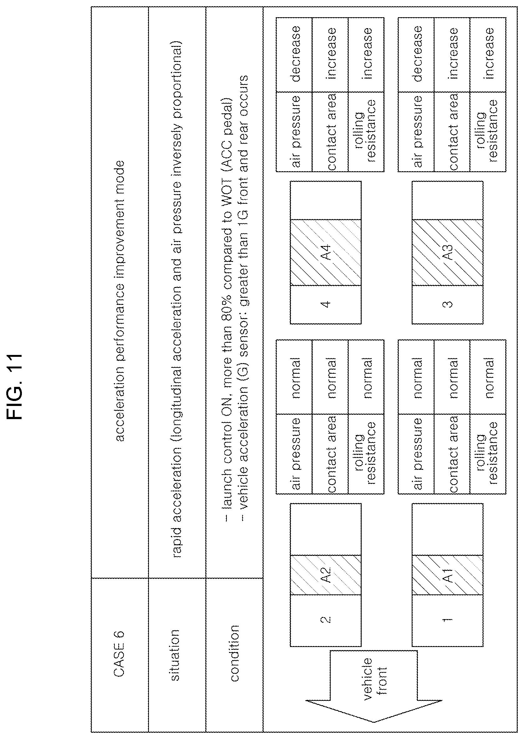 Patent US12090798 Figure 10 – Control device and method for variable tire pressure