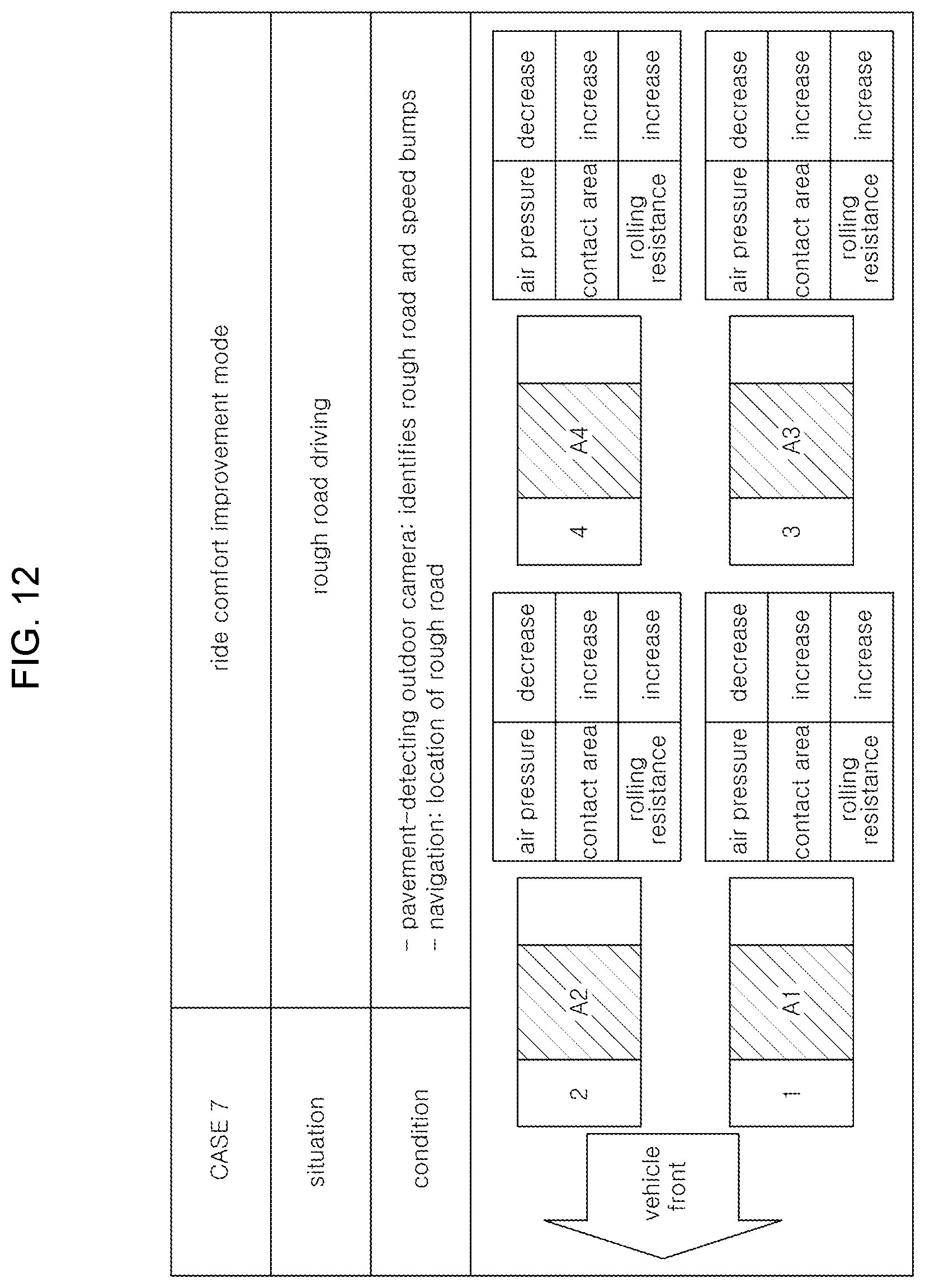 Patent US12090798 Figure 11 – Control device and method for variable tire pressure